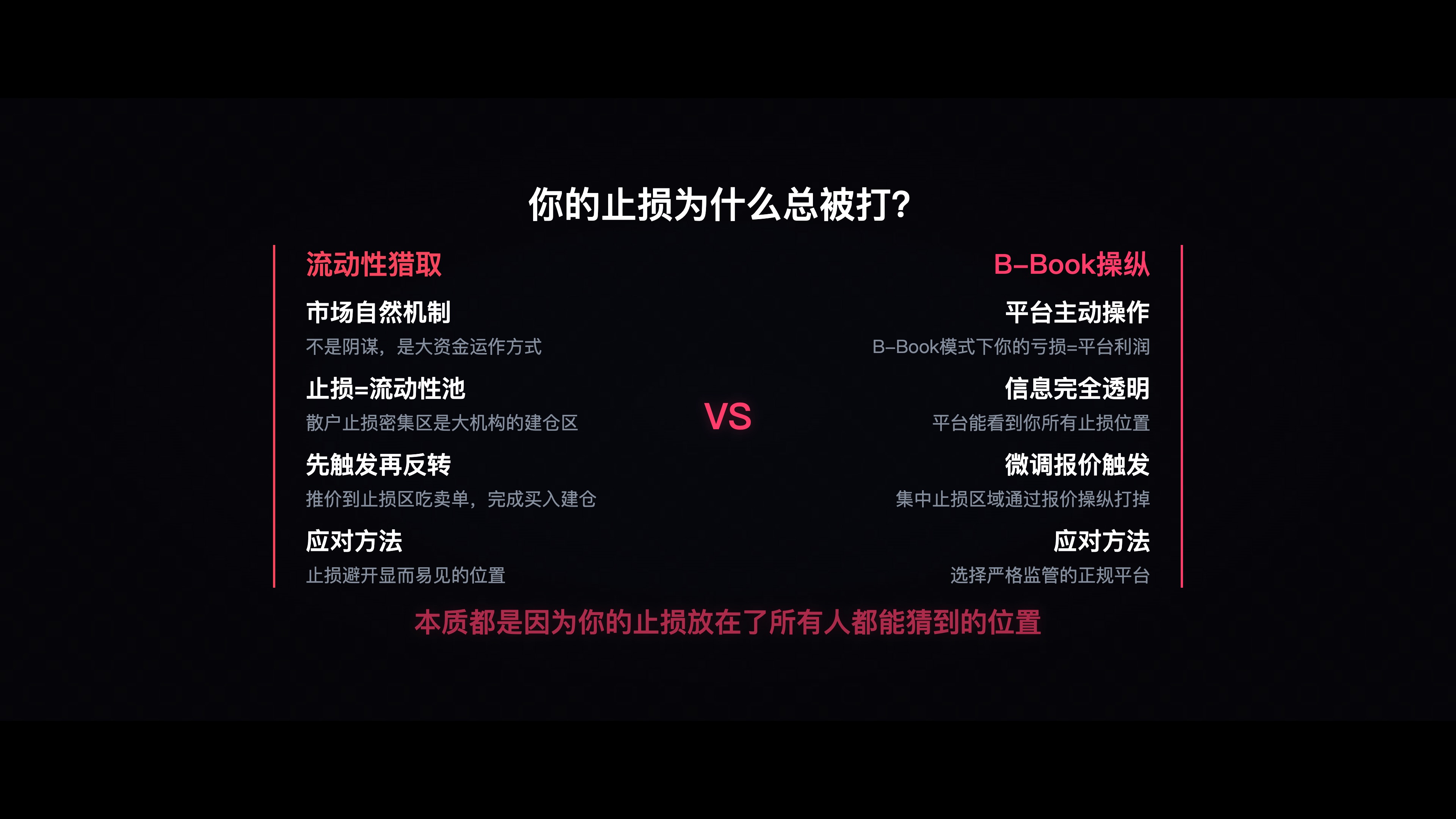 不同时间周期信号对比——1分钟K线 vs 日线K线,噪音比直观展示
