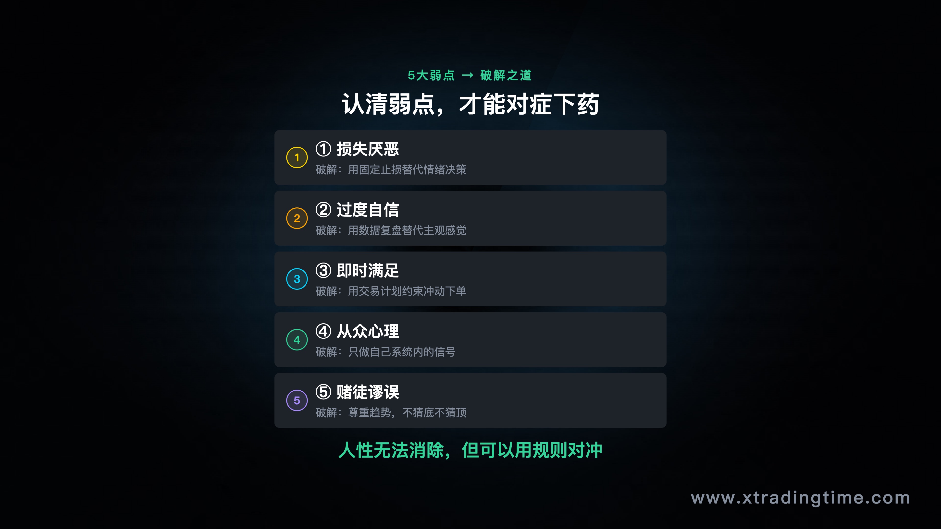 5个弱点总结图 / 破解路径图