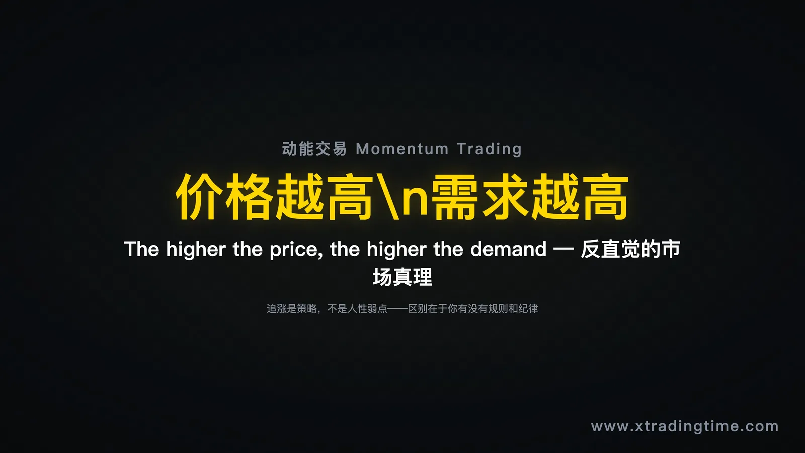 风险管理示意图,损益比/止损位置