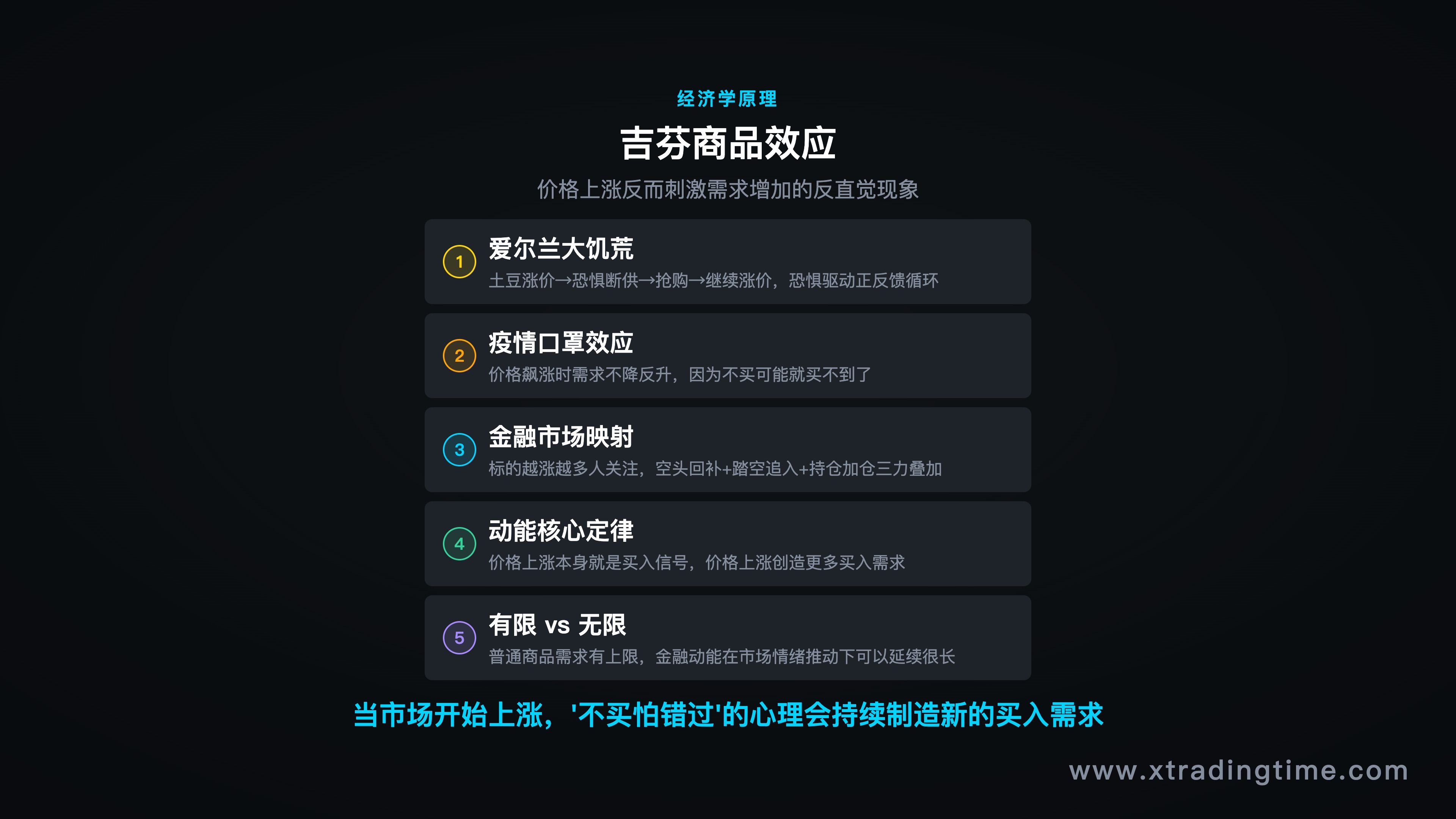 交易系统结构图，进场条件/出场条件/规则