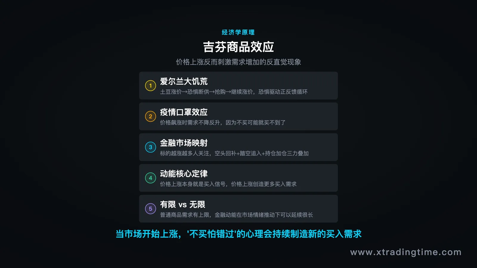 交易系统结构图,进场条件/出场条件/规则