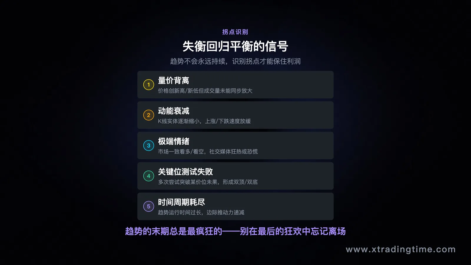 过度自信导致重仓的亏损路径示意图
