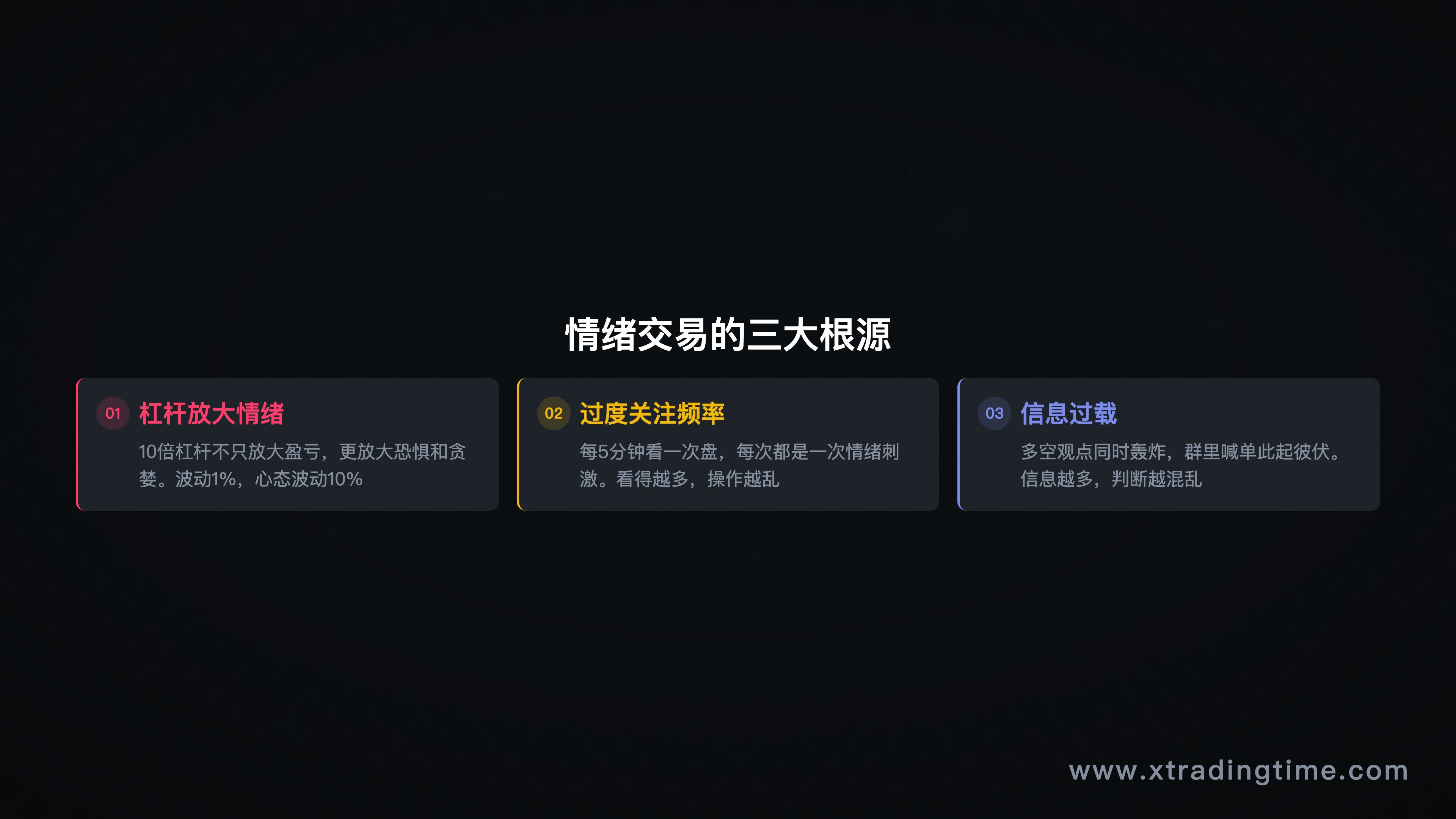 引子配图——两个游戏的对比示意图（赢100/输80 vs 赢100/输40）