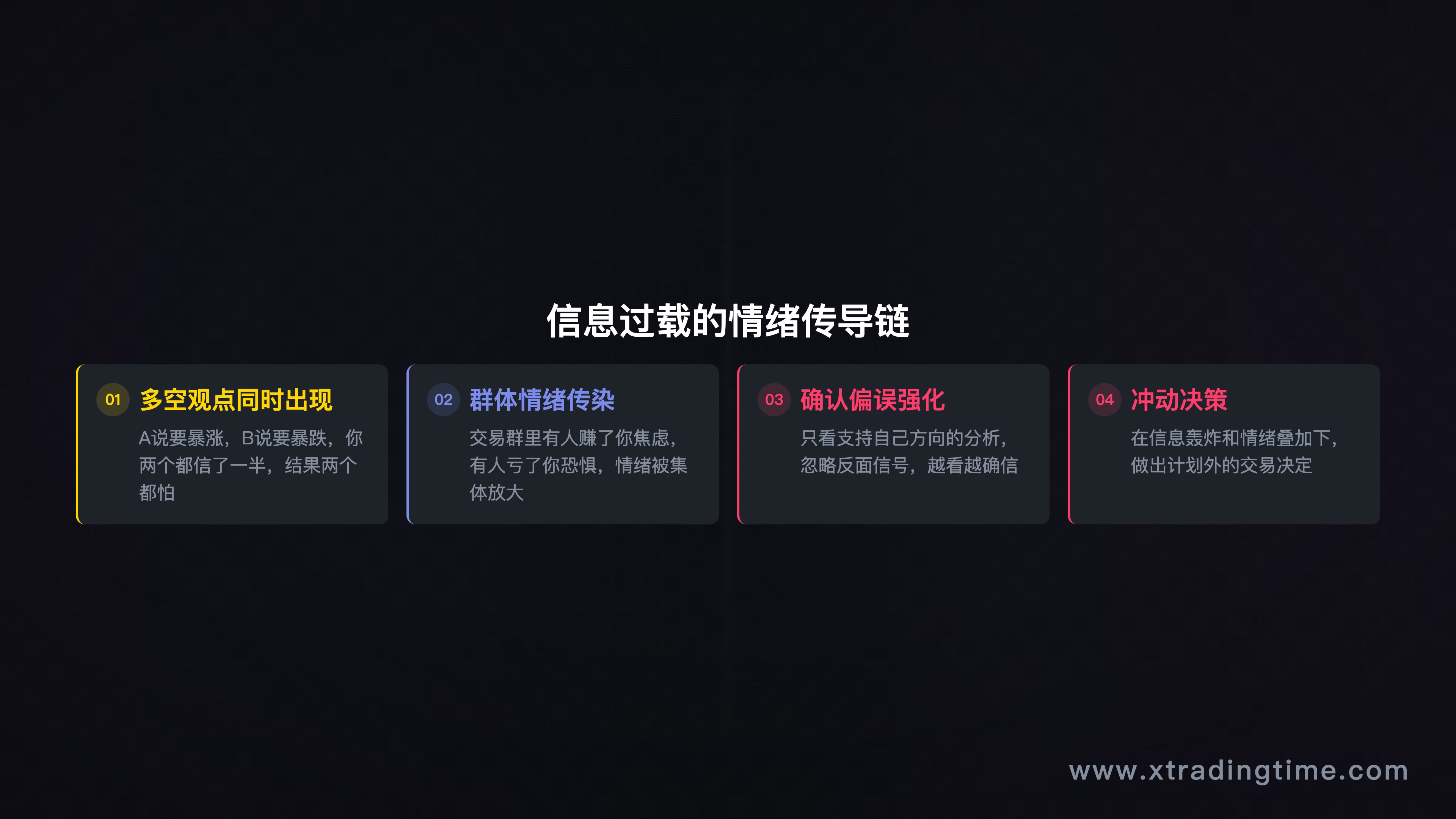 盈亏比与最低盈利胜率的关系折线图