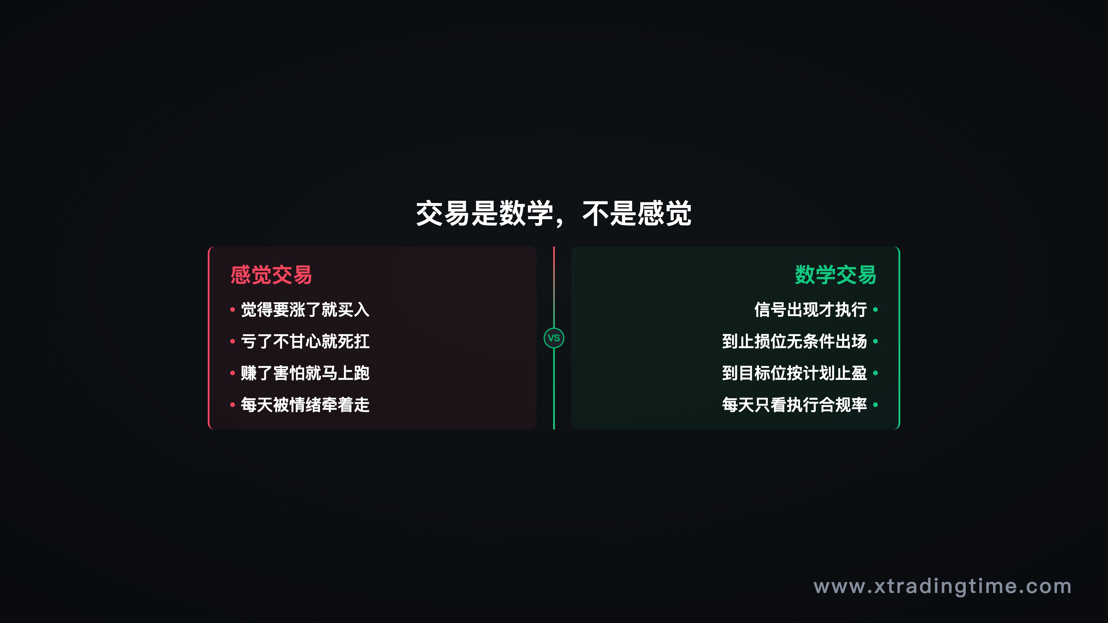 价格图表示例——标注入场点、止损位（前低/前高之外）、止盈目标（下一个重要阻力/支撑位）