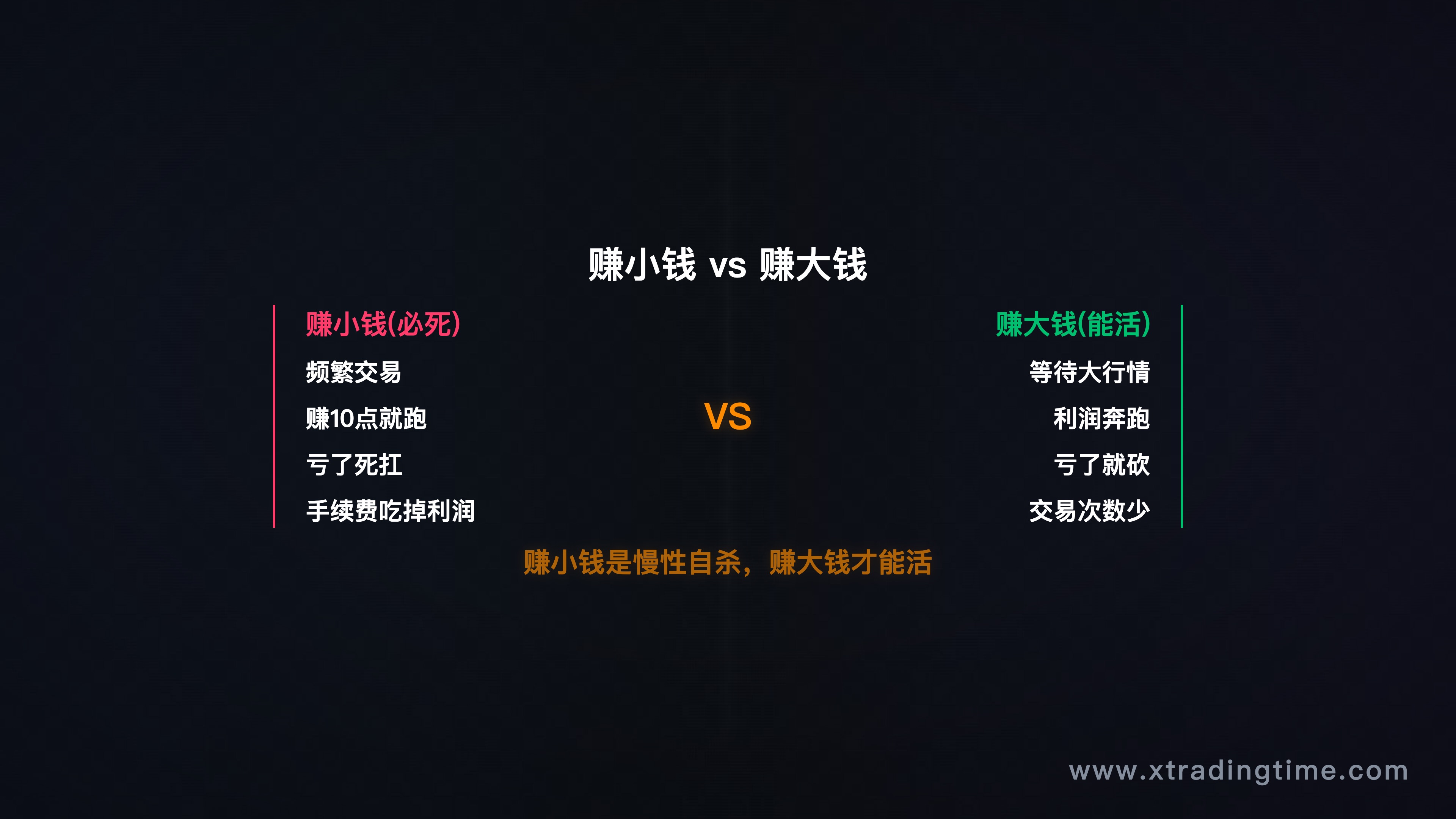 市场情绪钟摆——从极度恐惧到极度贪婪的路径，配合典型市场周期图