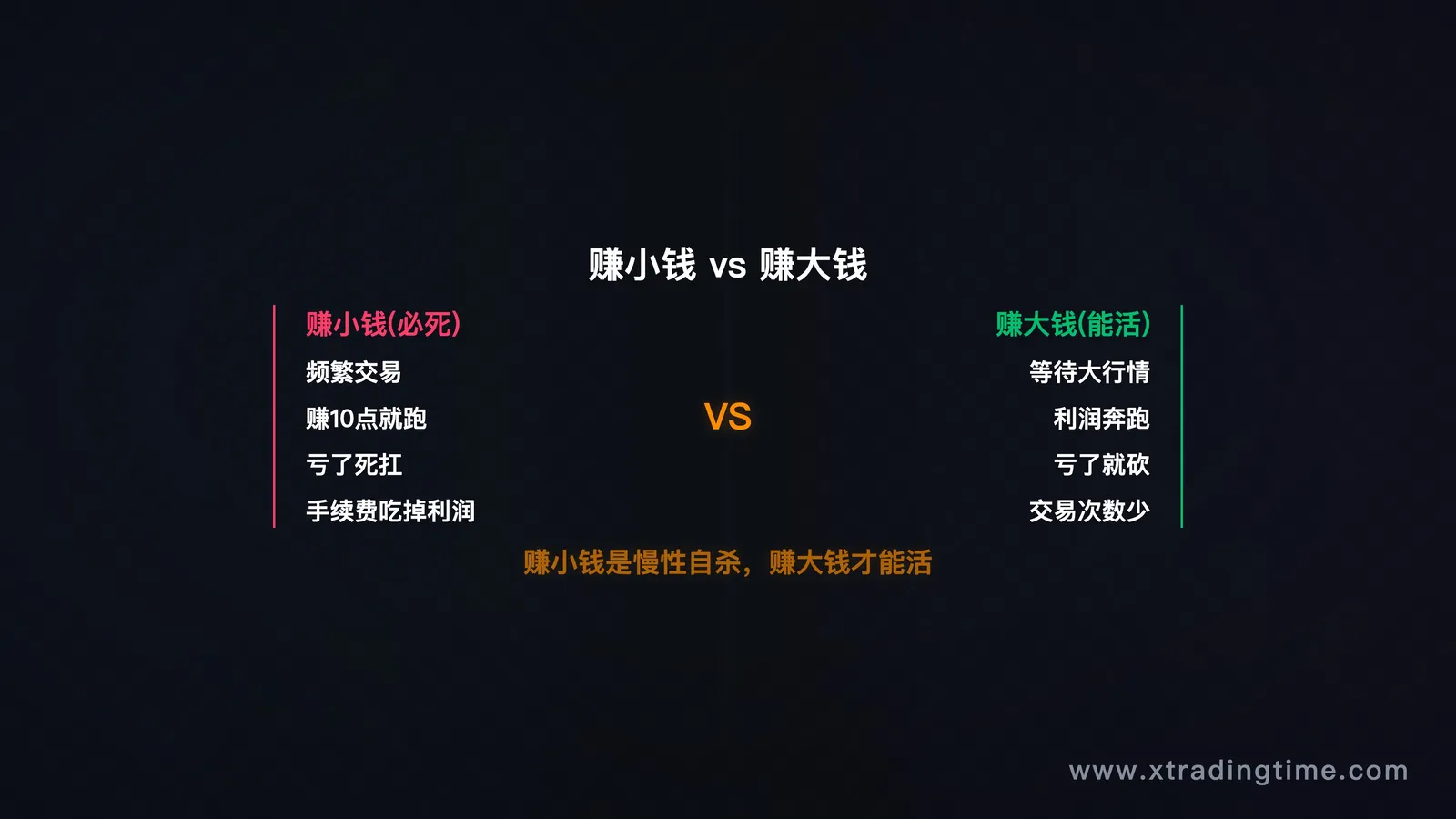 市场情绪钟摆——从极度恐惧到极度贪婪的路径,配合典型市场周期图