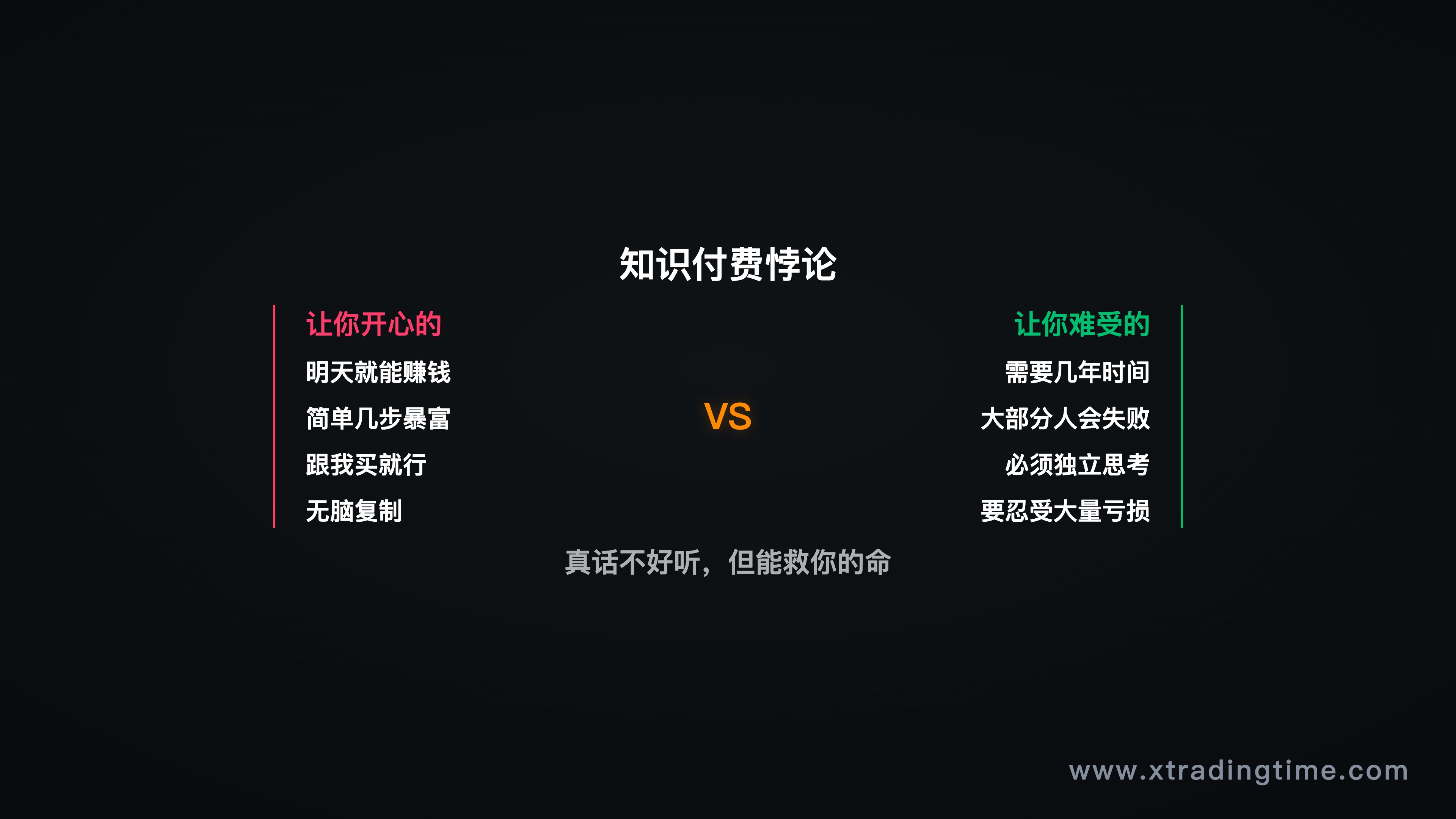 钟摆位置判断框架——四象限：个人钟摆位置 × 市场钟摆位置