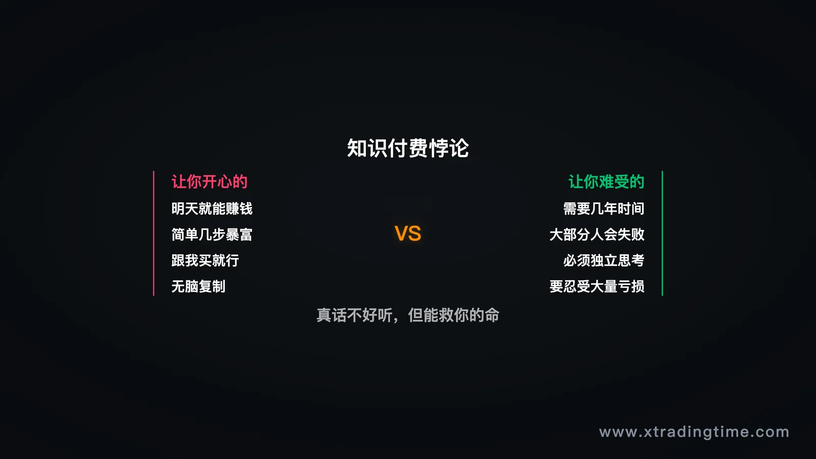 钟摆位置判断框架——四象限:个人钟摆位置 × 市场钟摆位置
