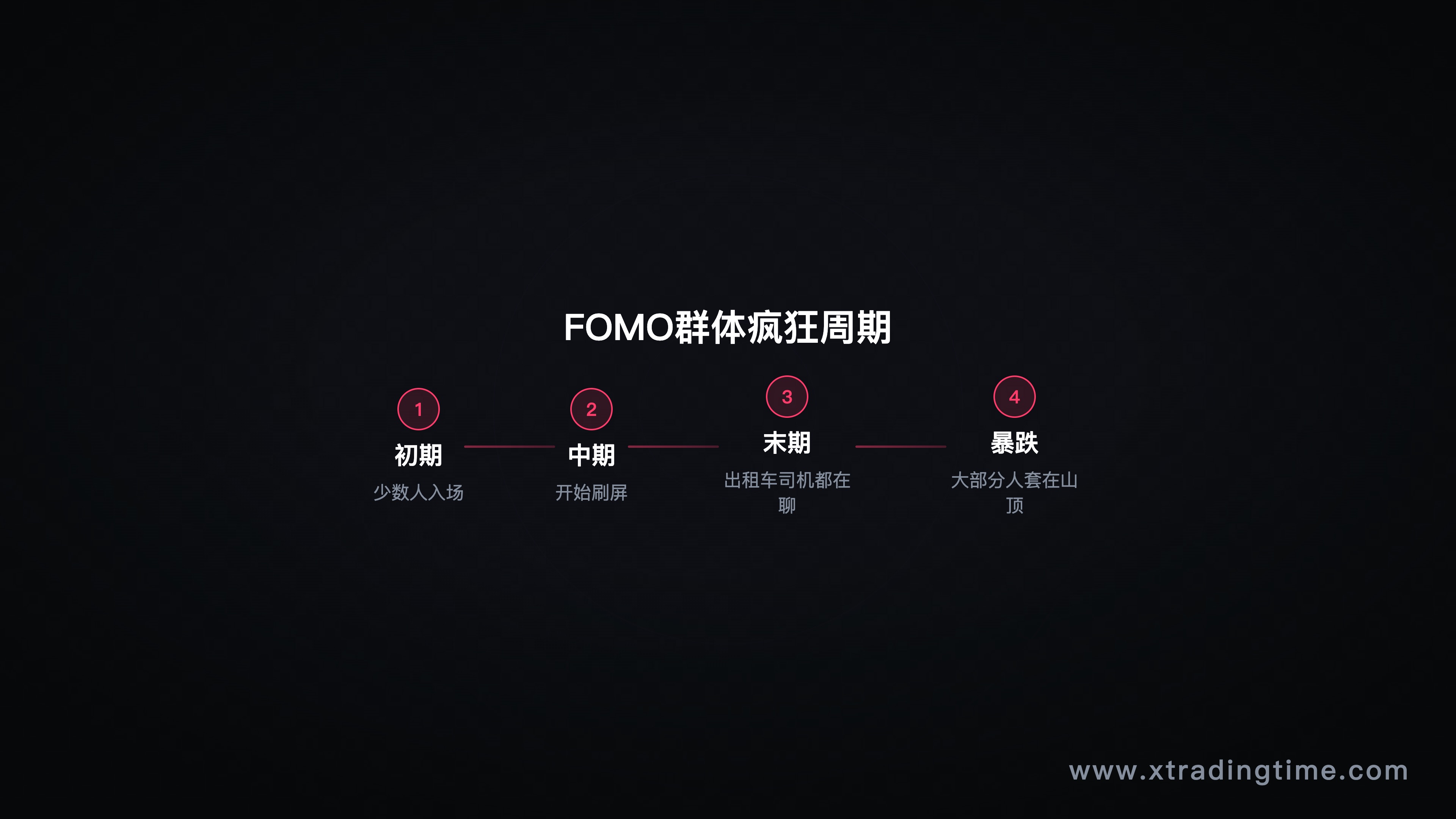 钟摆振幅对比——新手的大振幅钟摆 vs 有经验交易者的小振幅钟摆，两条曲线对比