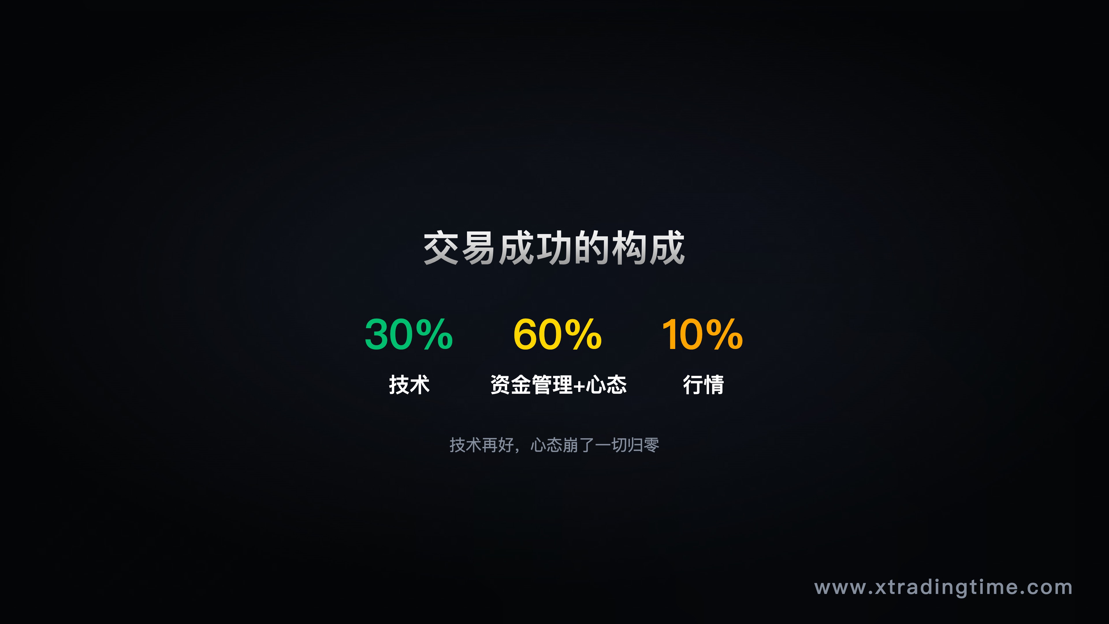 过渡型交易时间线——从副业到全职的阶段性节点图