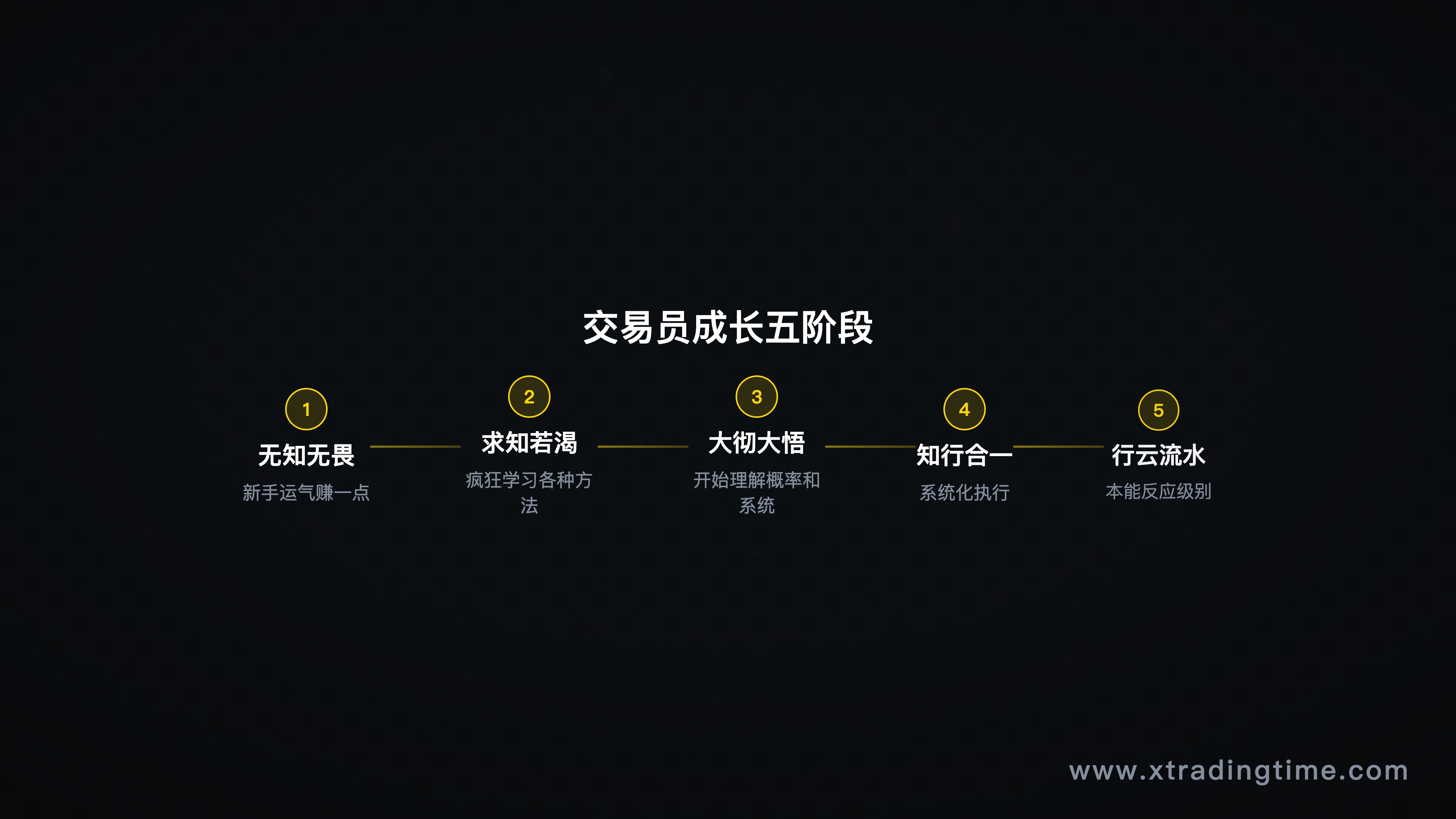 全职交易的心理账户结构图——生活必需账户 vs 交易风险账户