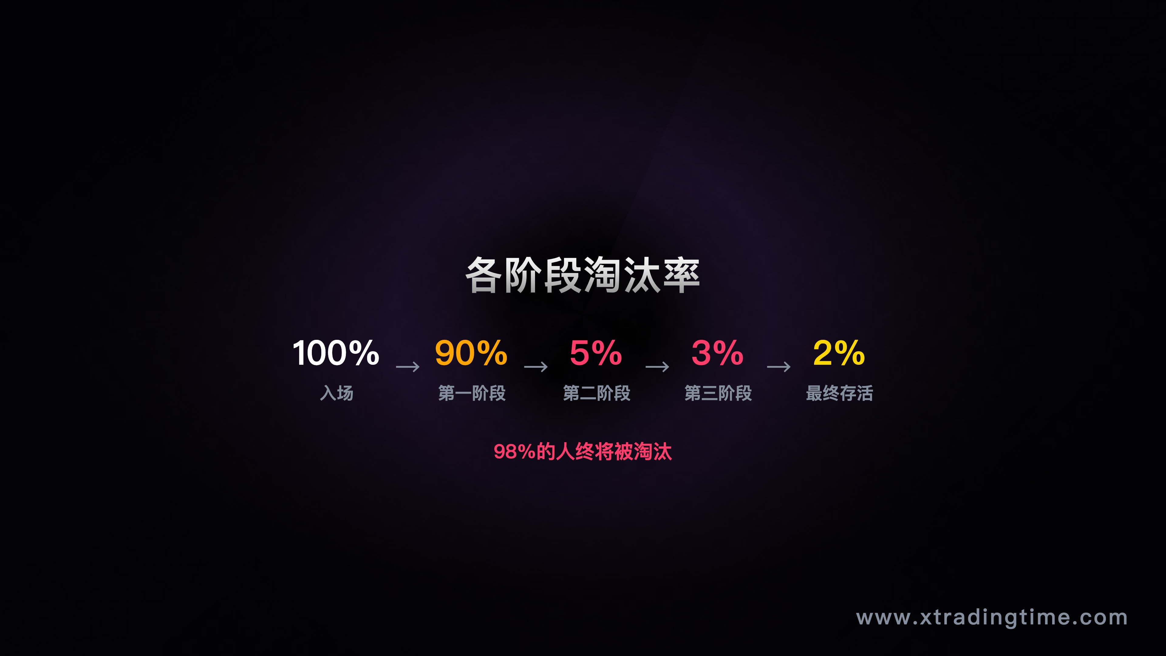 三阶段判断矩阵——资金规模/稳定盈利年数/备用金覆盖月数