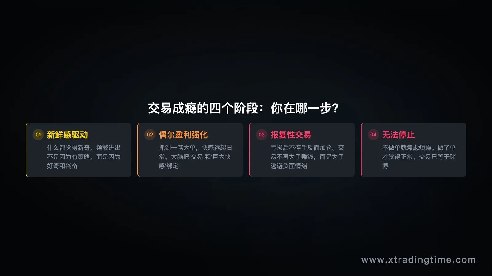 3个月验证期时间轴+三问框架图