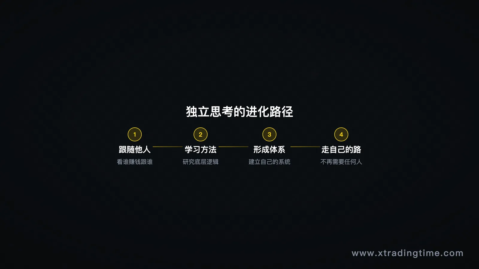 决策vs拖延对比图