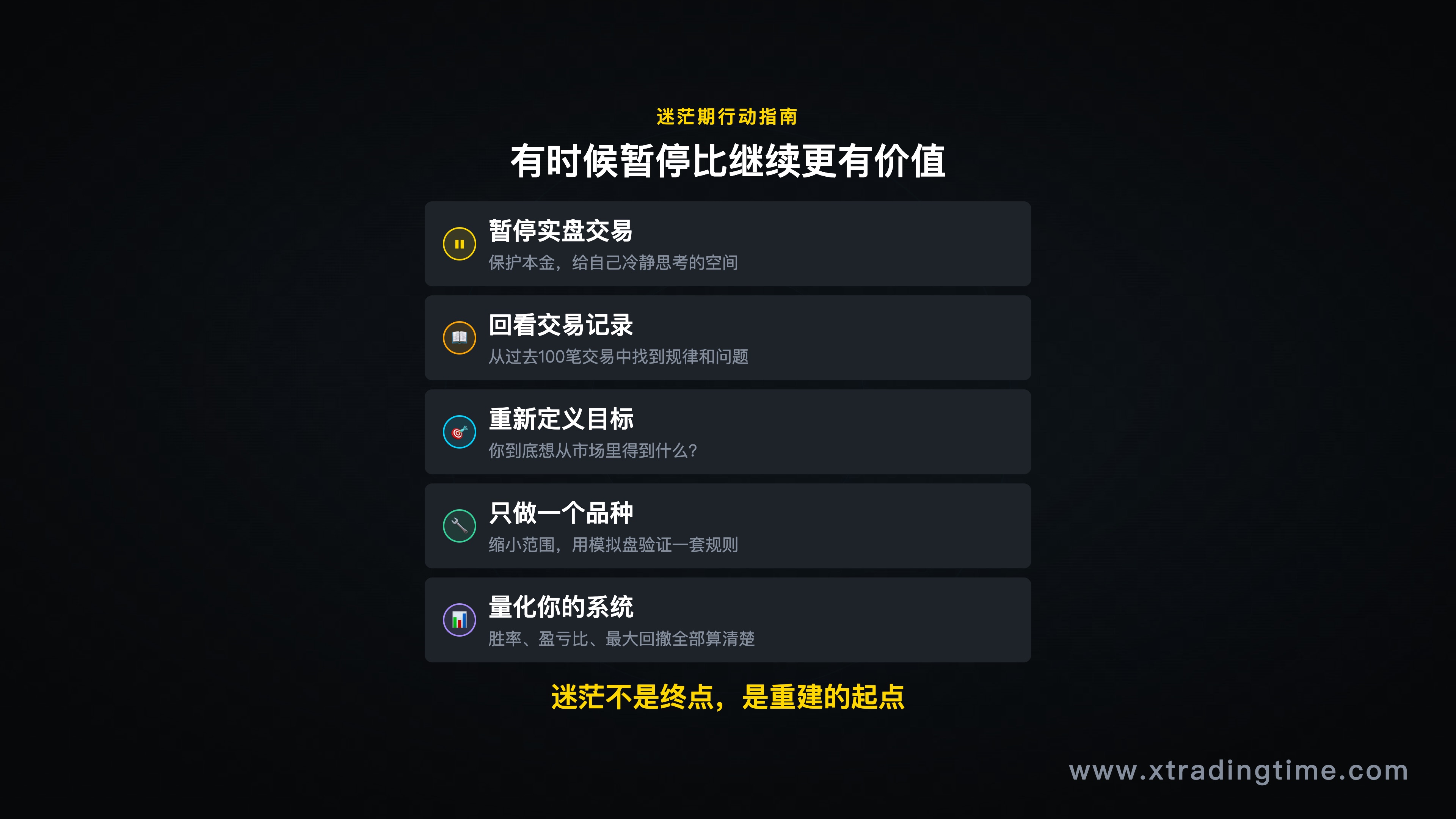 迷茫时长对应行动清单