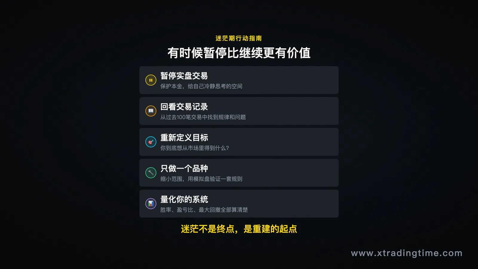 迷茫时长对应行动清单