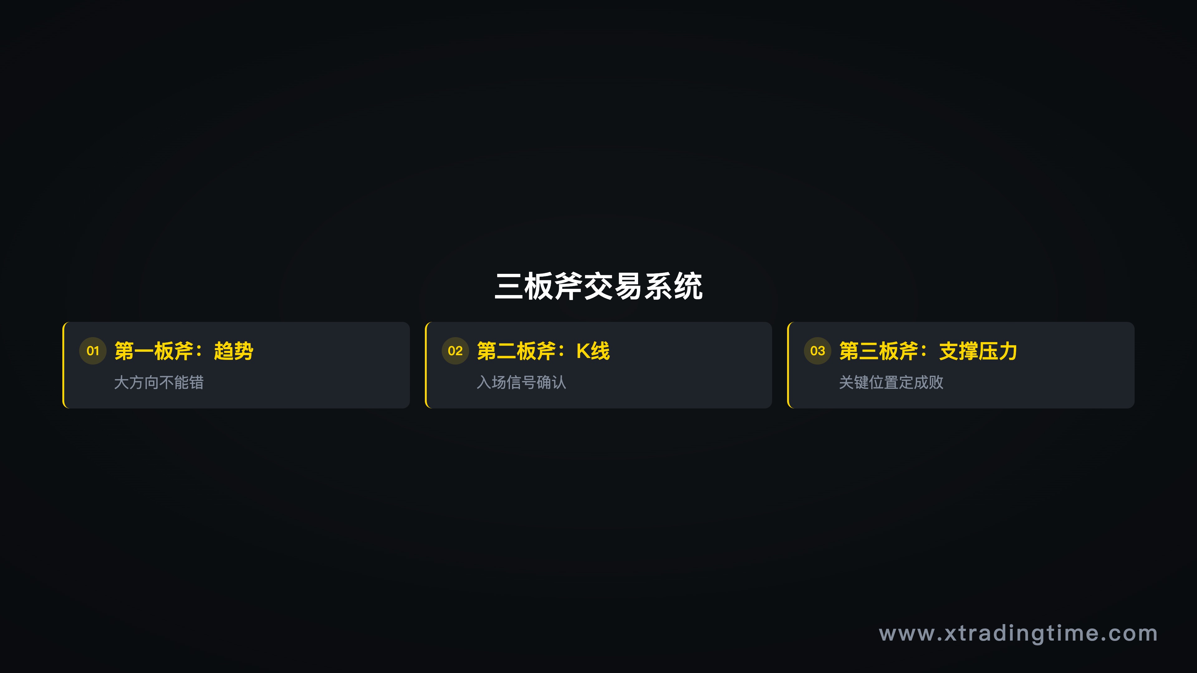 账户权益曲线图/从5万到180万再到0的完整曲线