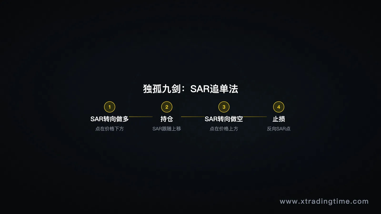 快速盈利与风险积累的关系图/"运气与能力"识别框架