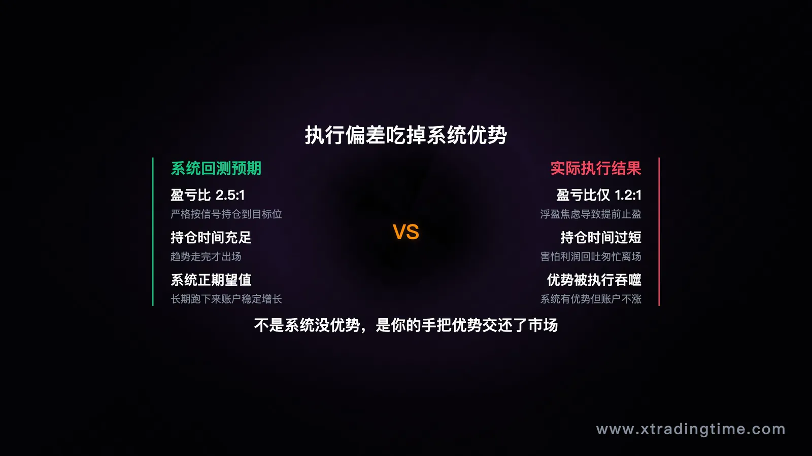 执行偏差影响图/理论vs实际盈亏比对比