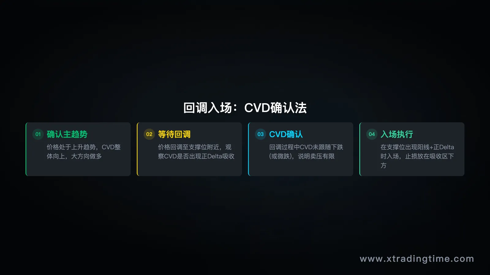对比时间线图/两种账户走势曲线