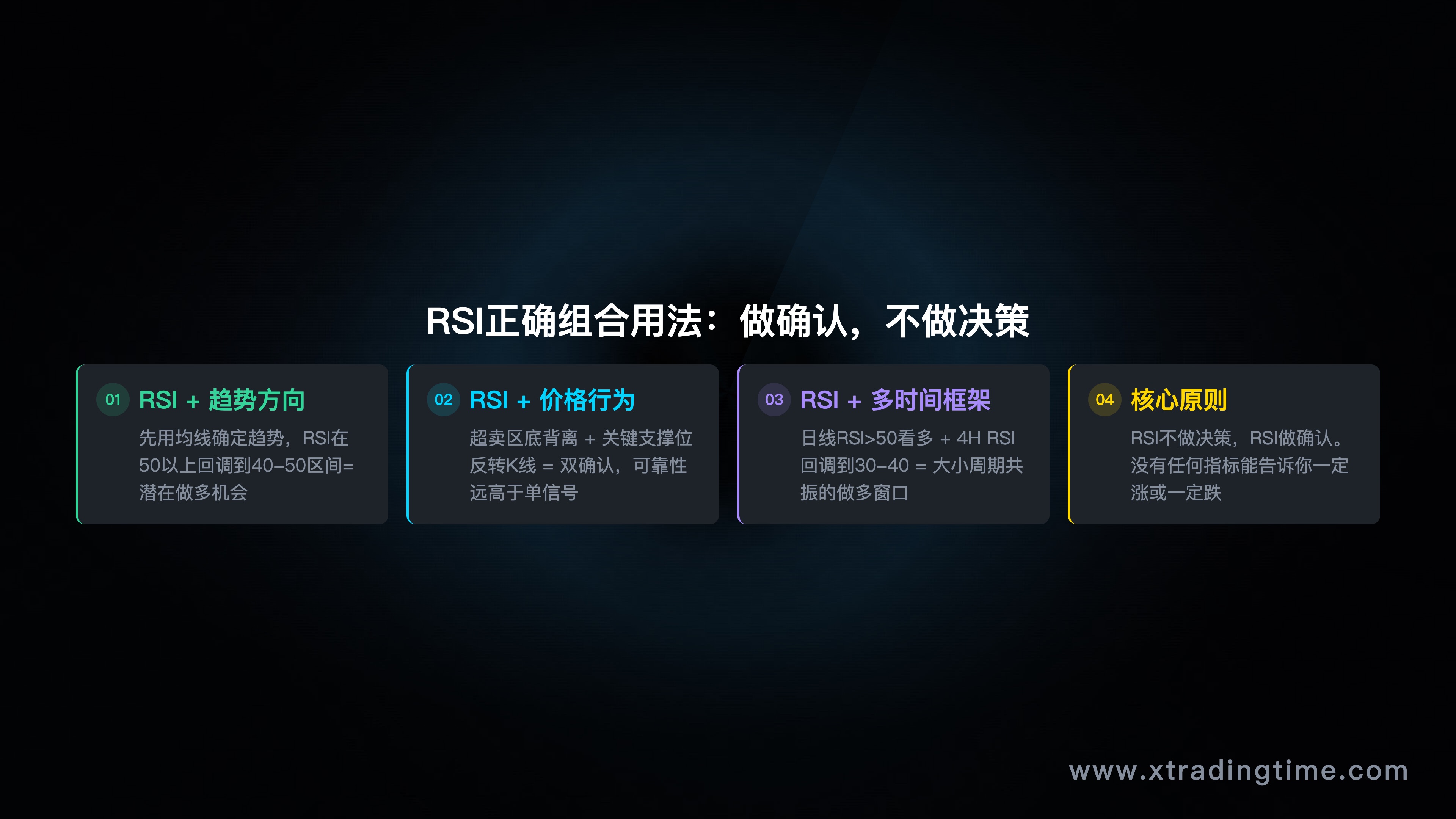 实盘记录表格示意,展示如何统计胜率、平均盈亏、期望值