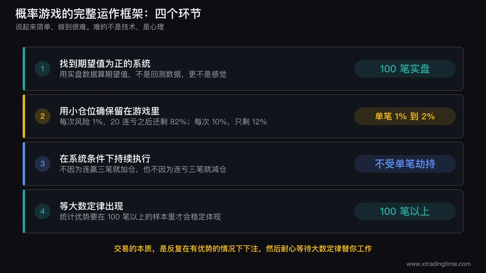 总结性概念图,展示概率游戏的完整运作框架
