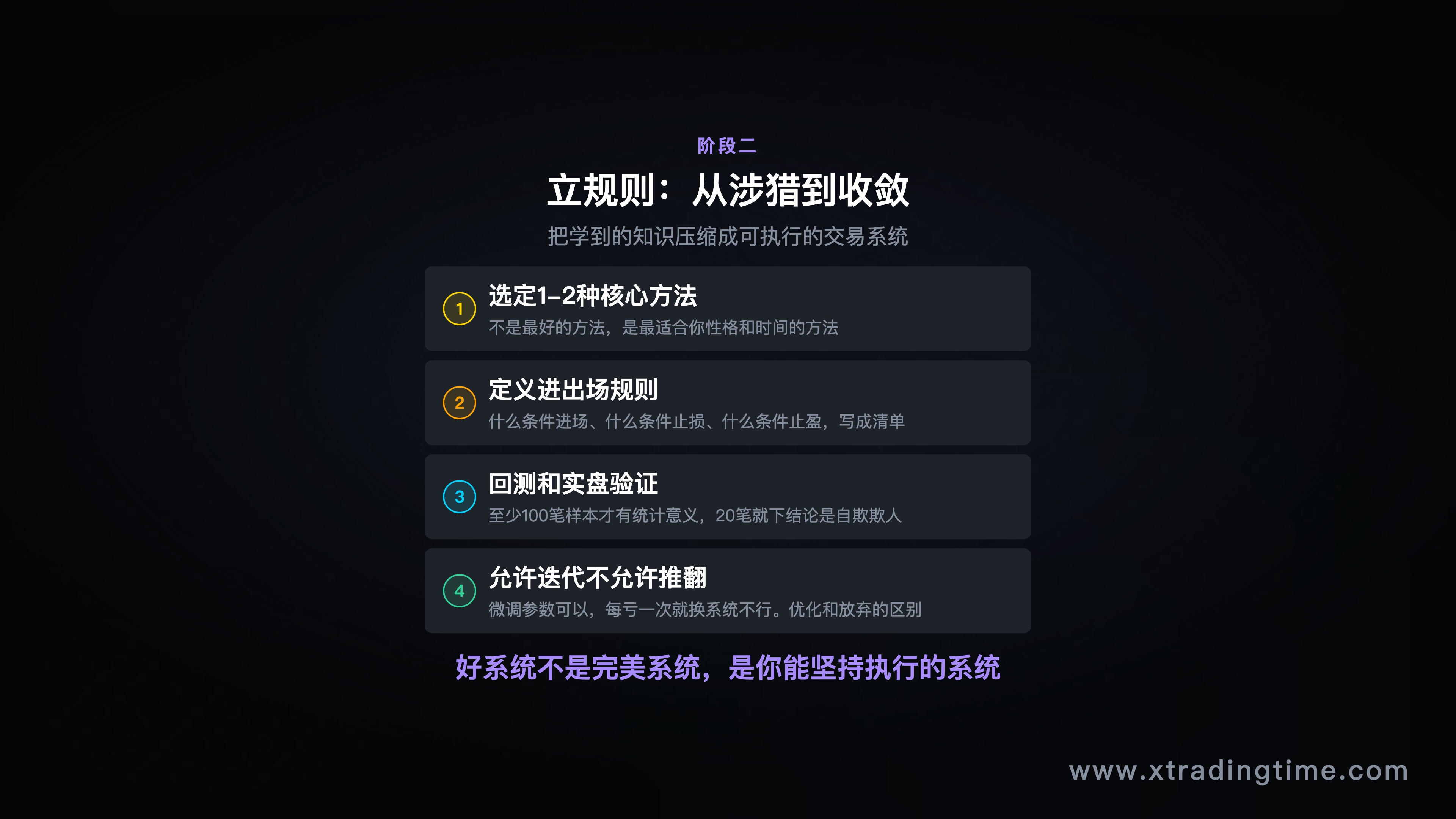 多空方向过滤框架图