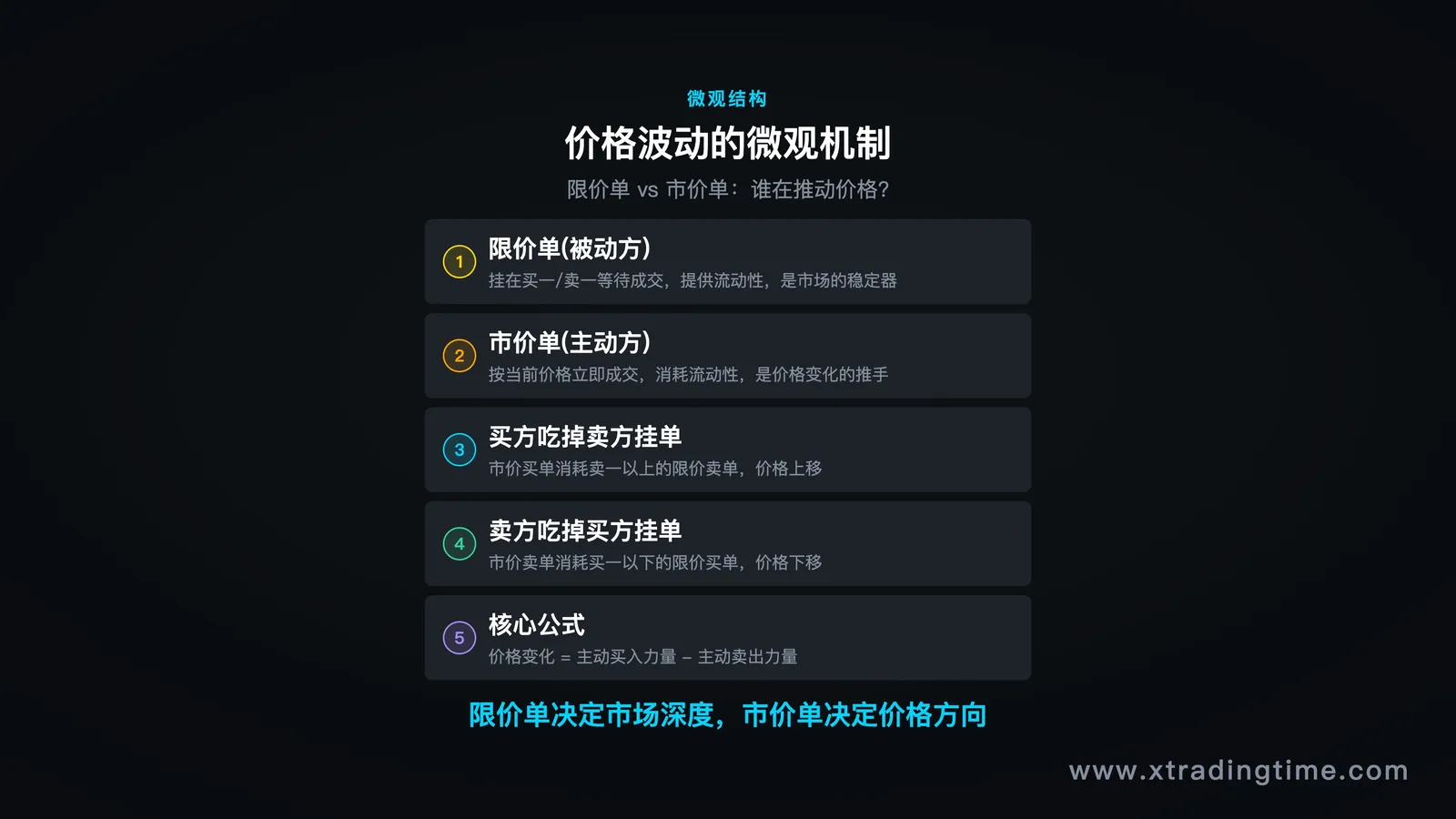 反馈延迟对比图/学习曲线示意图