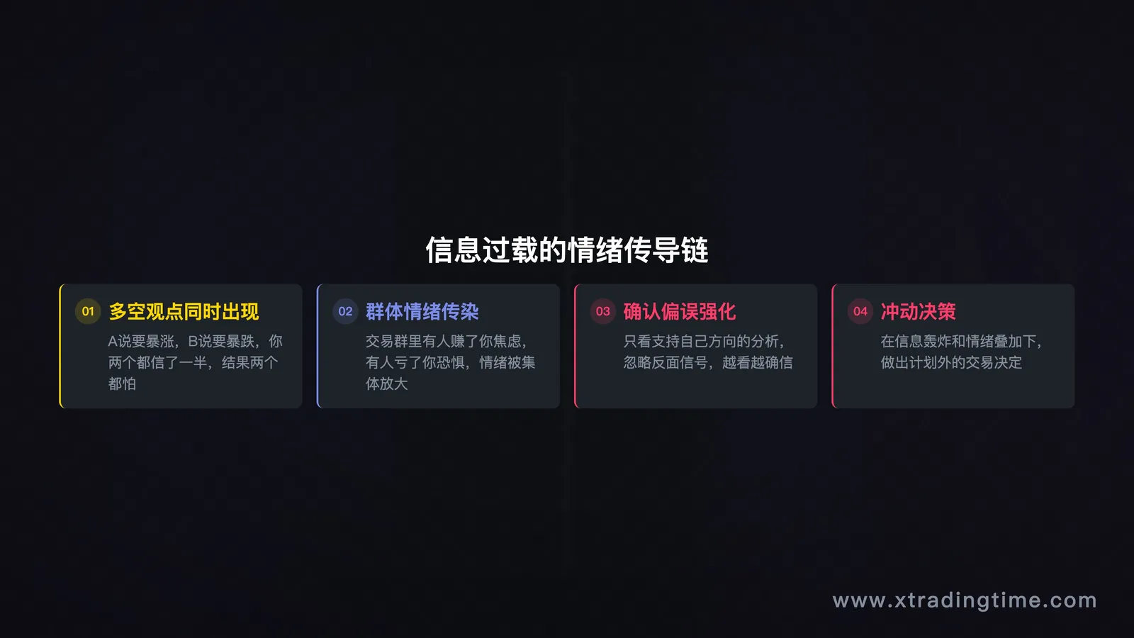 不同交易周期的合理盯盘频率对比