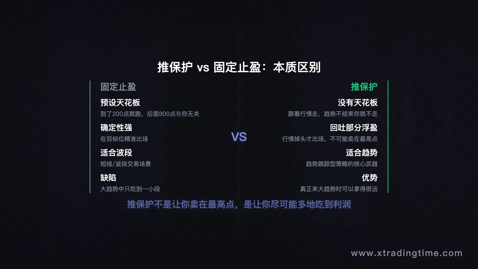典型年度盈利分布曲线图(月度盈亏示意)