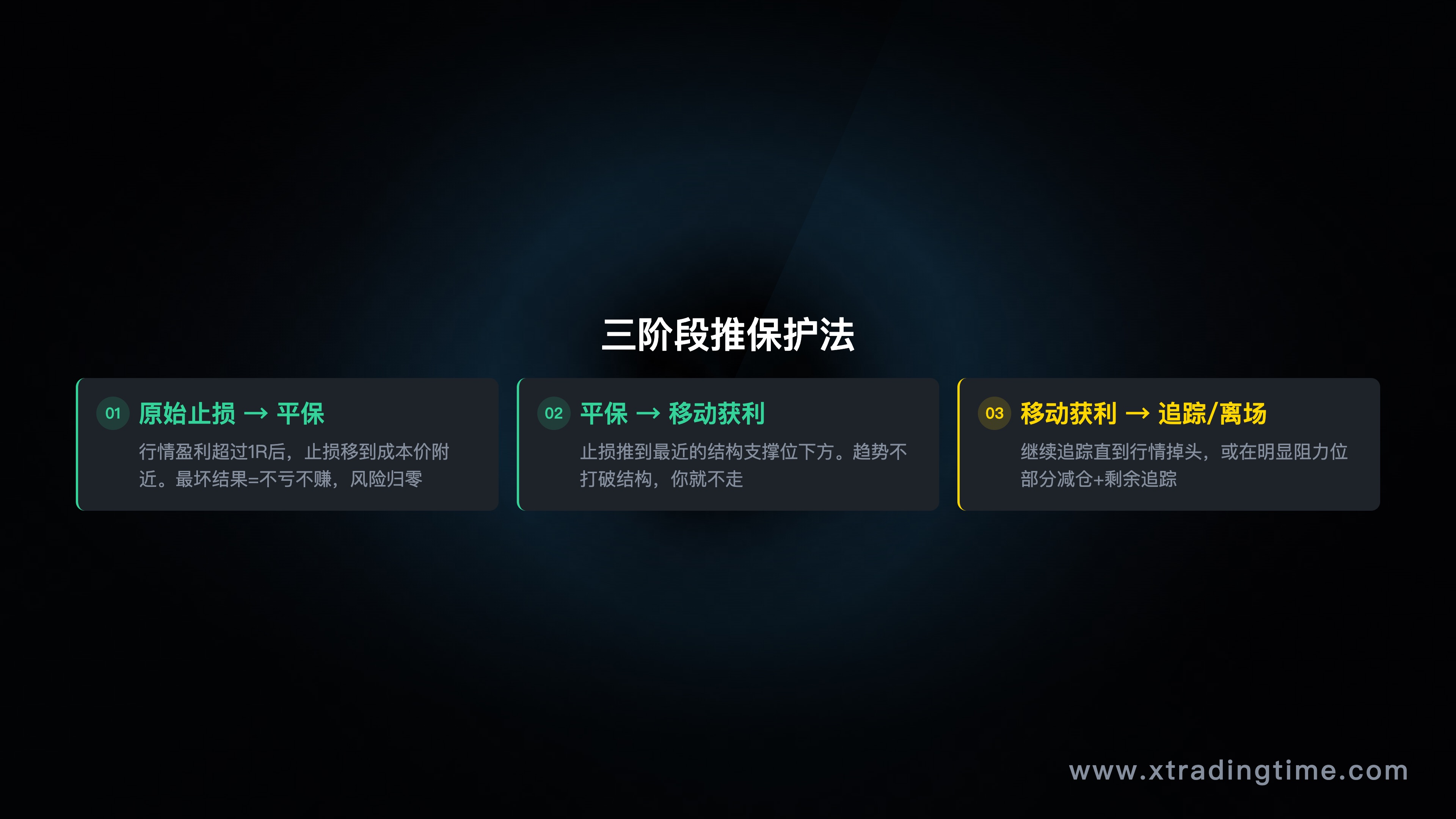 三个门槛清单图(技术/资金/心理 三栏对比)