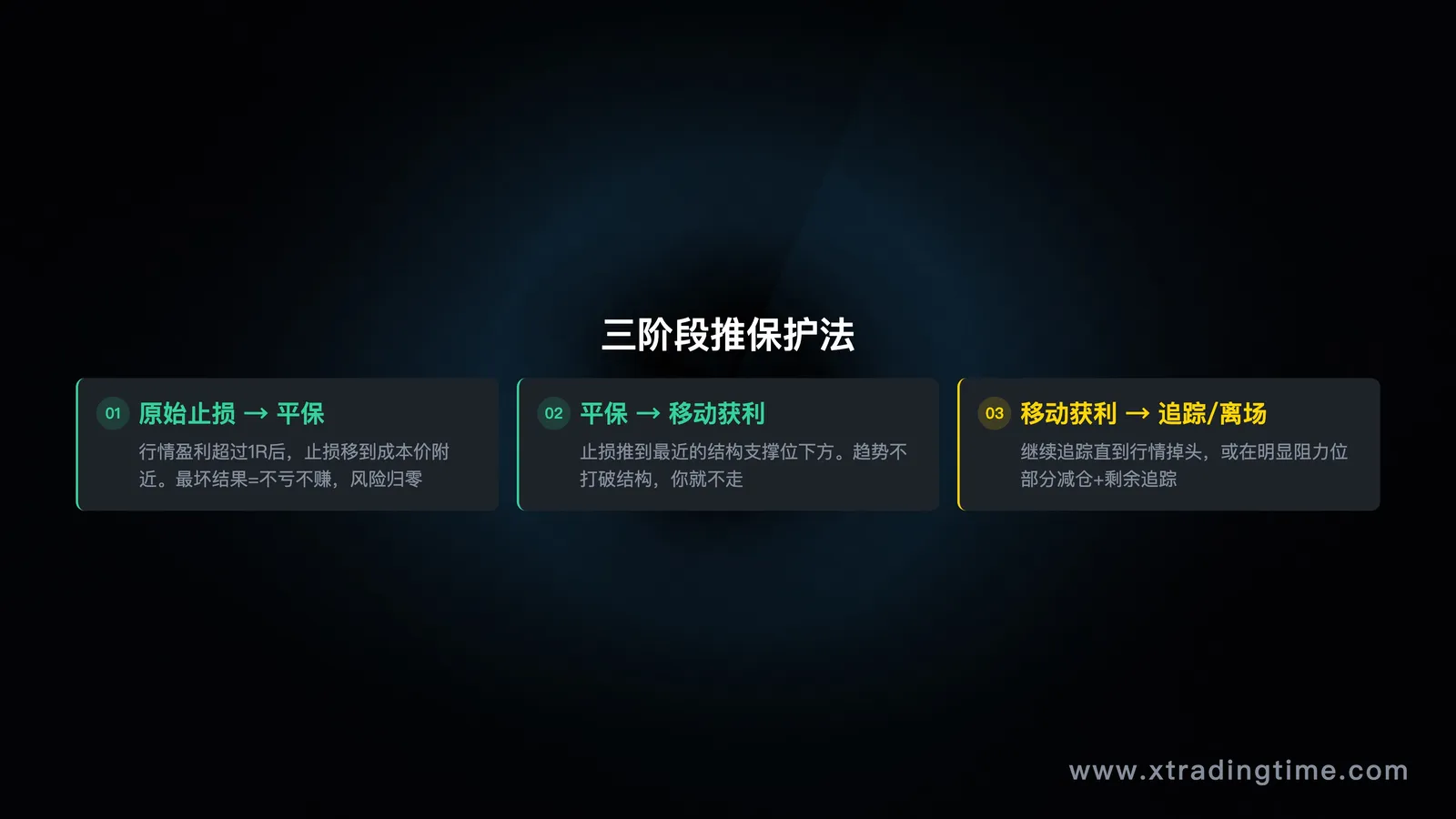 三个门槛清单图(技术/资金/心理 三栏对比)
