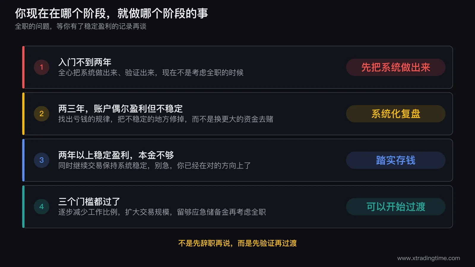 不同阶段判断矩阵图