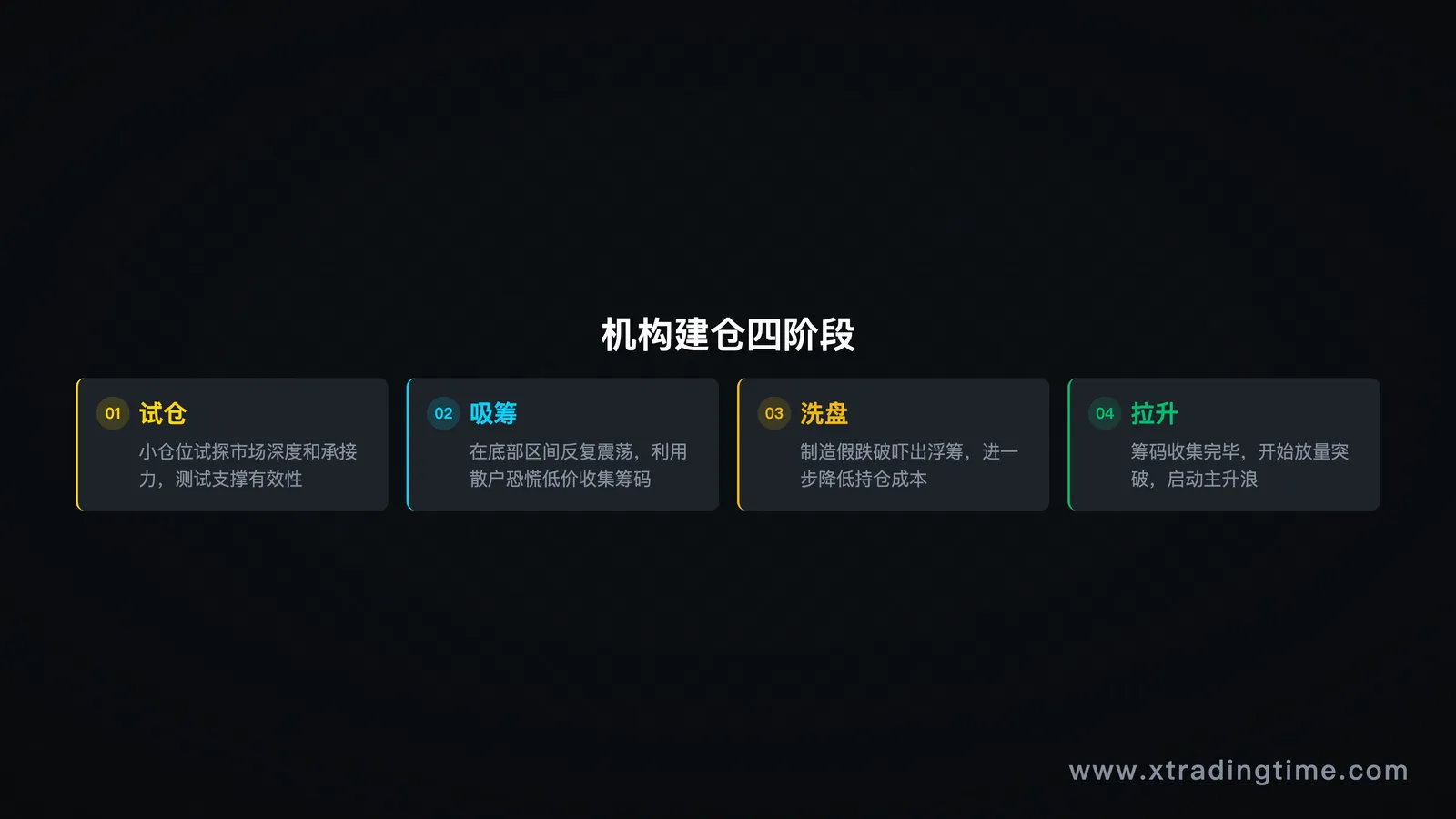 有利天赋特质示意图:冷静/数字感/自律性格