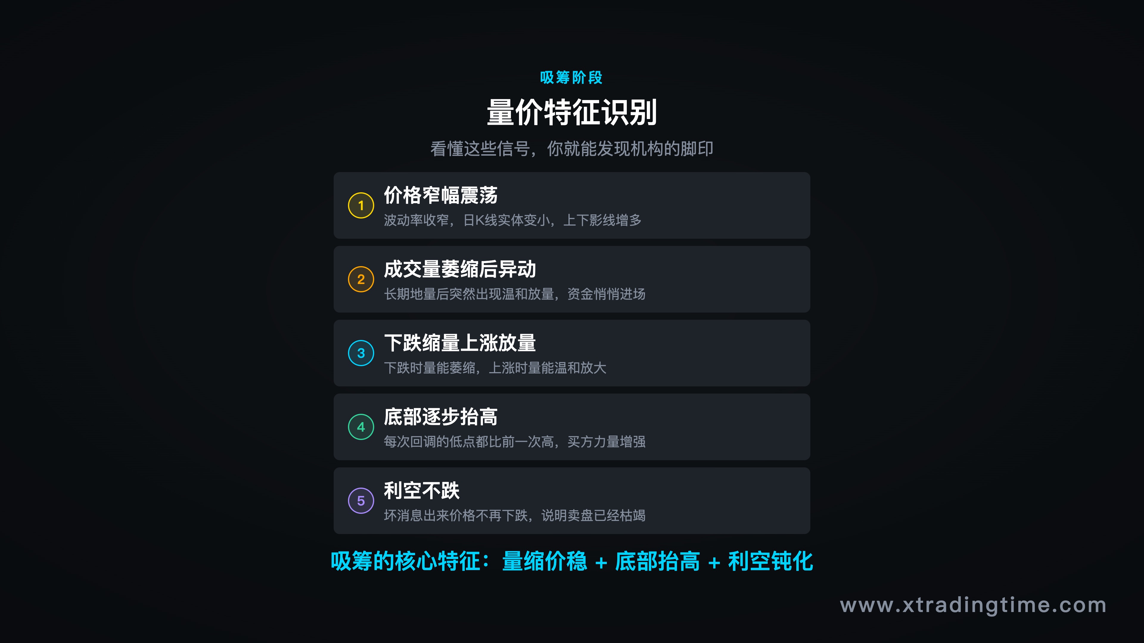 无效天赋对比示意：高智商 vs 实际交易表现