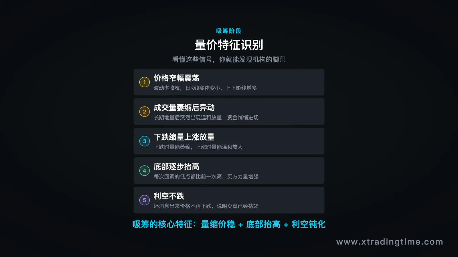 无效天赋对比示意:高智商 vs 实际交易表现