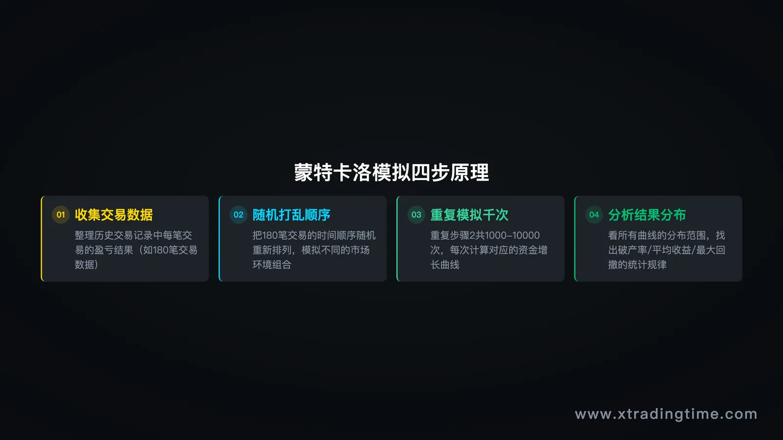 直觉交易示意图 / 系统vs直觉对比图