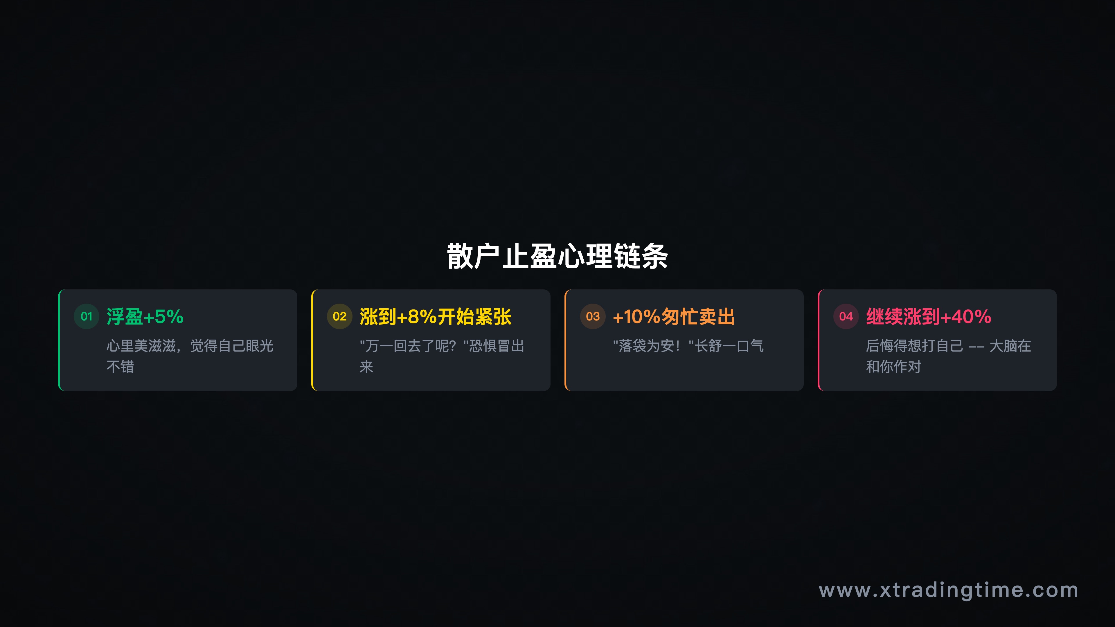 散户止盈心理链