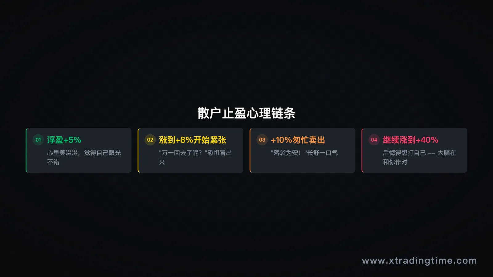 散户止盈心理链