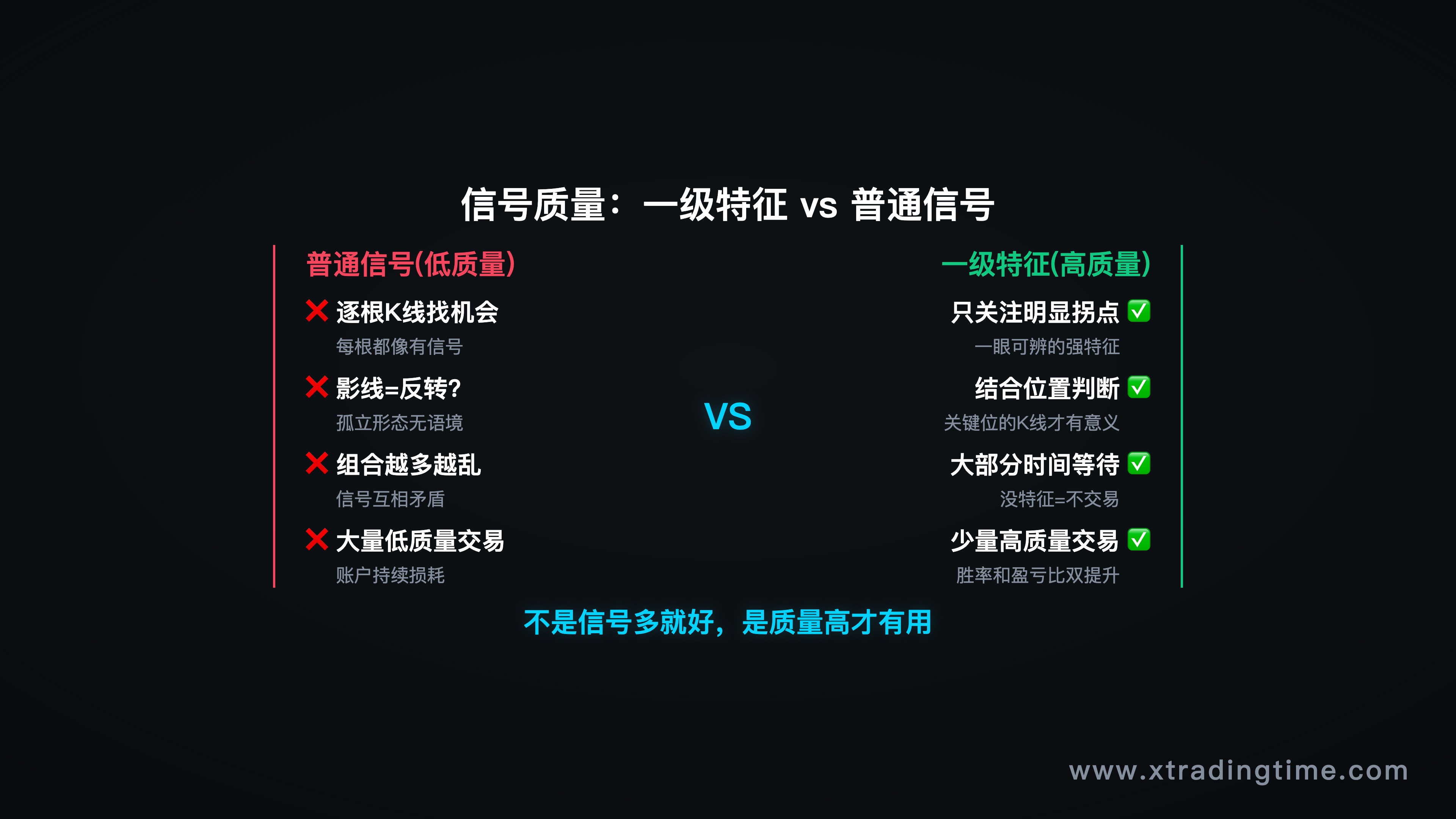一级特征 vs 普通信号对比图(同一段行情,清晰特征与模糊特征的视觉区分)