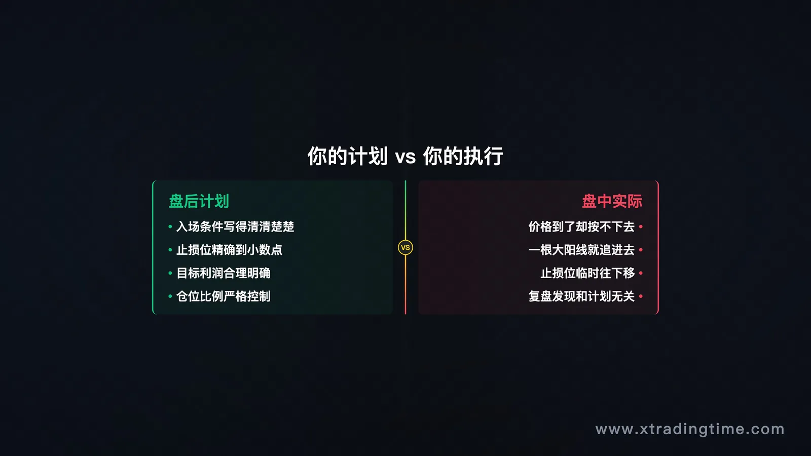 交易日志截图/计划与执行对比场景图