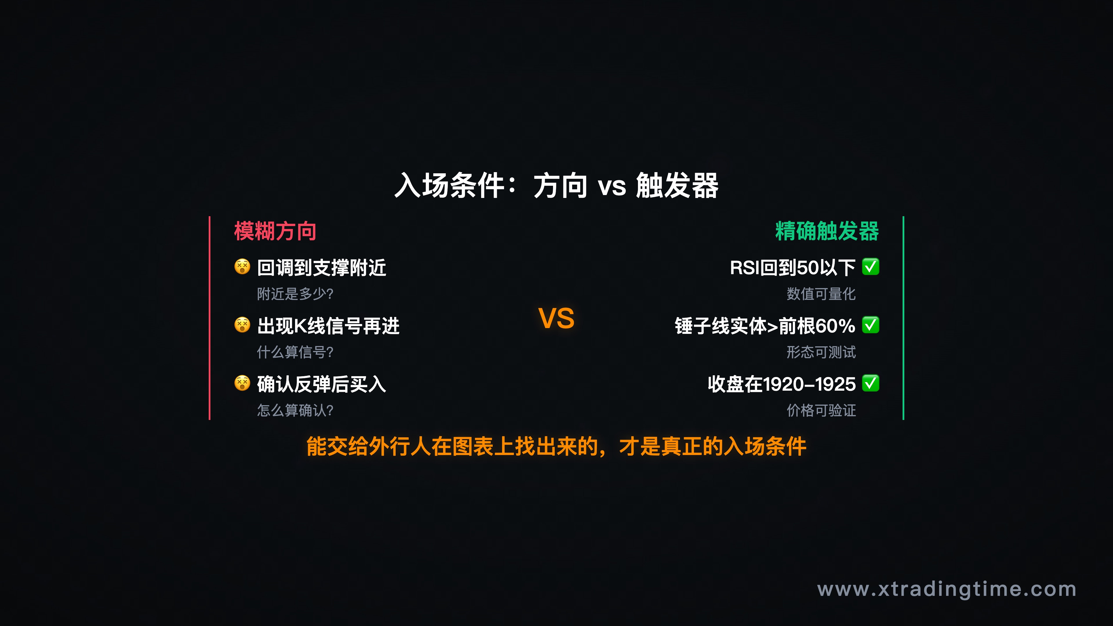 模糊条件 vs 精确条件对比图（信息图卡片）