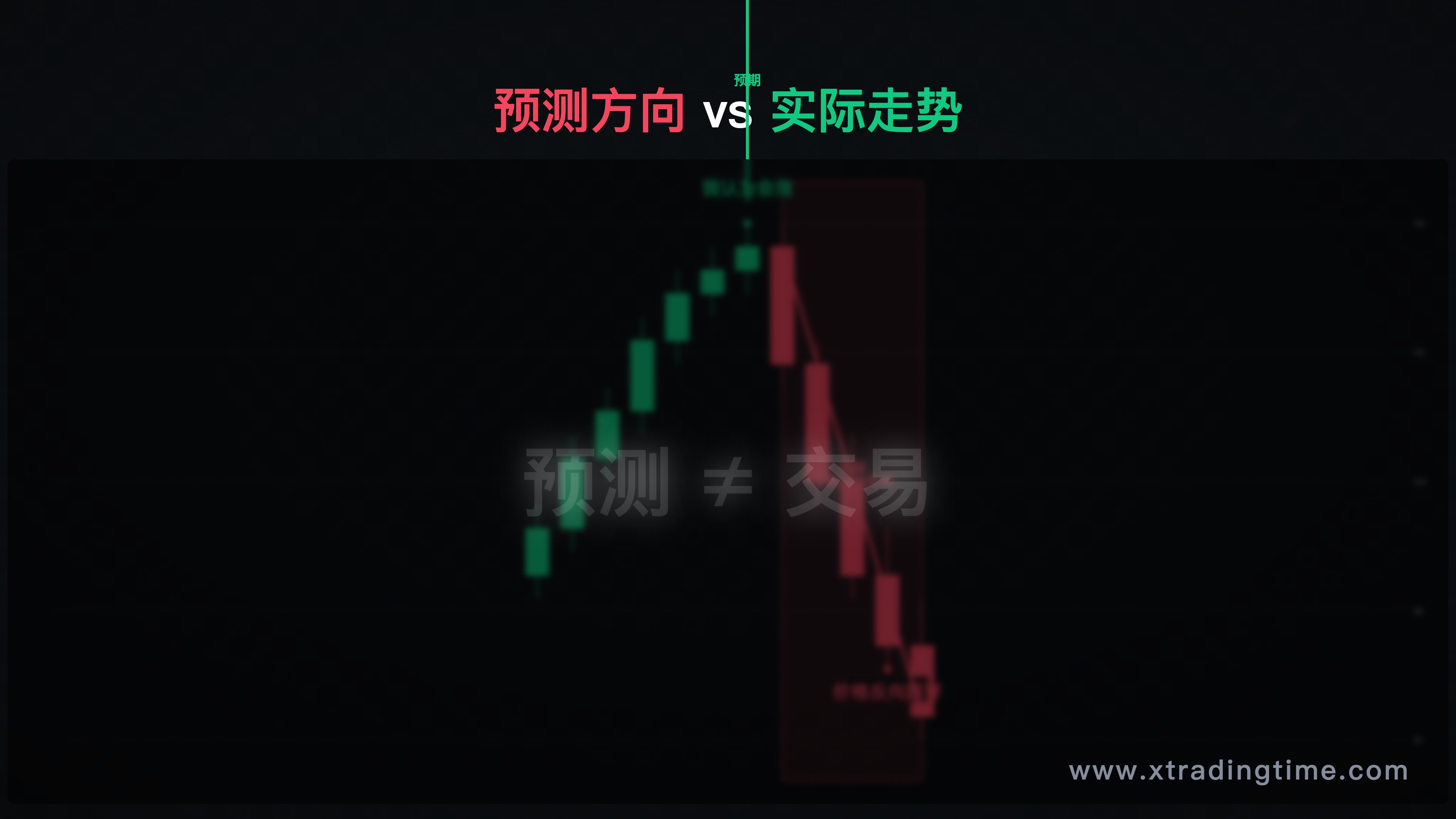 建议主题:一个箭头指向图表未来方向,旁边写着"我认为会涨",然后价格反向跌穿