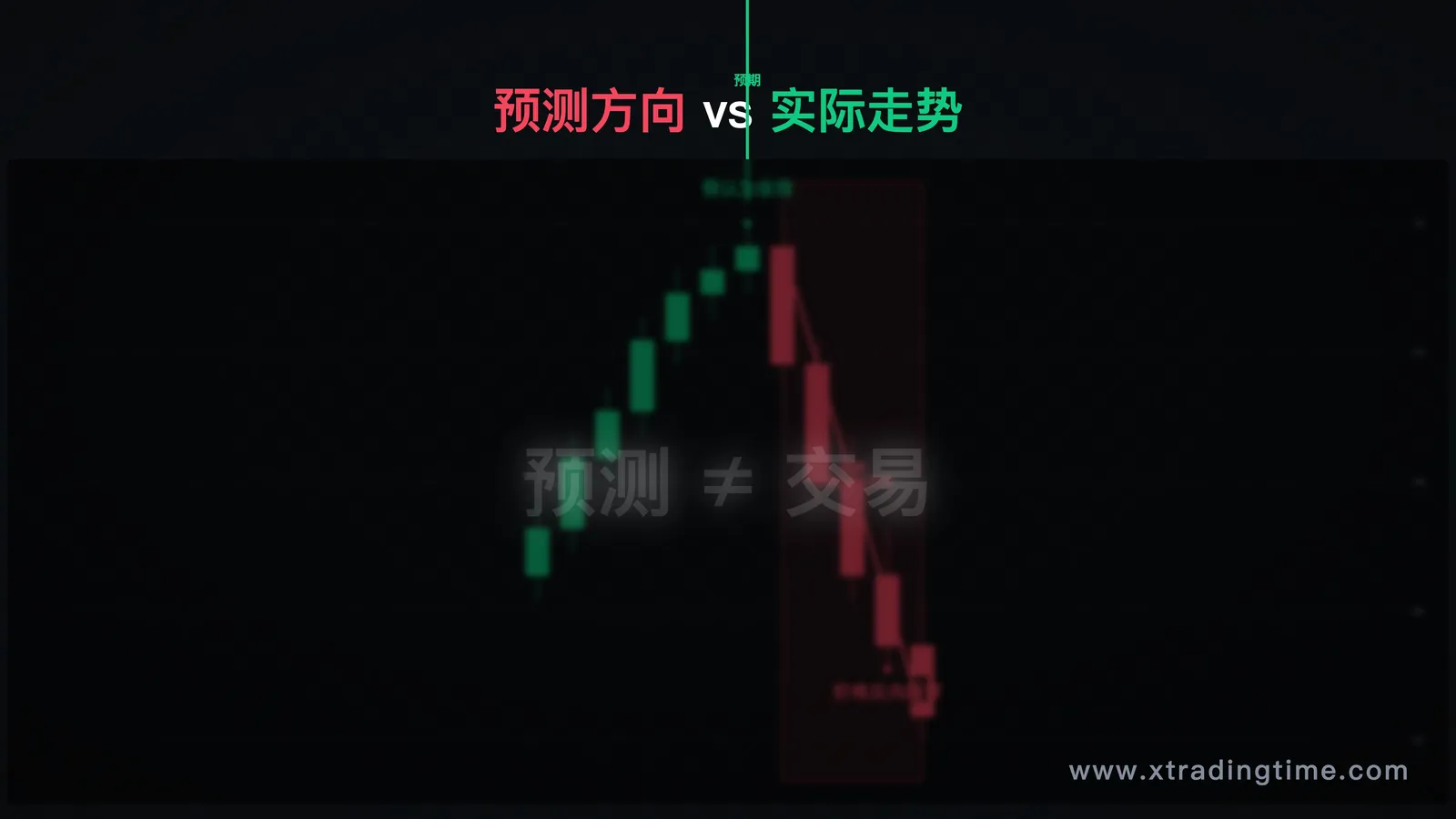 建议主题:一个箭头指向图表未来方向,旁边写着"我认为会涨",然后价格反向跌穿