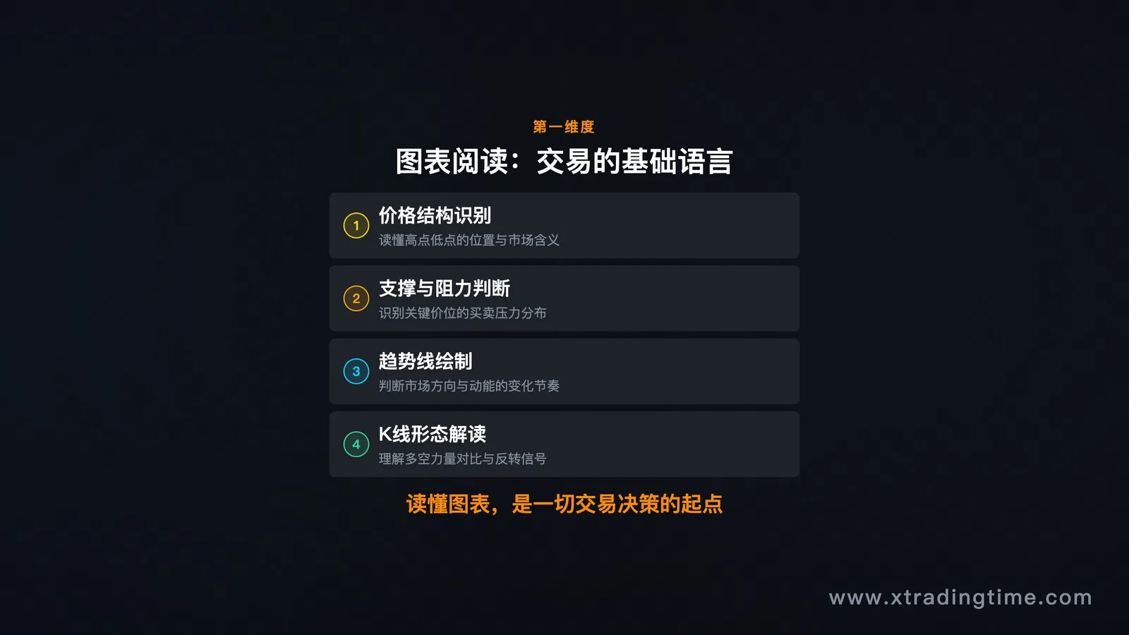 基础图表阅读能力示意,价格结构/支撑阻力/趋势线