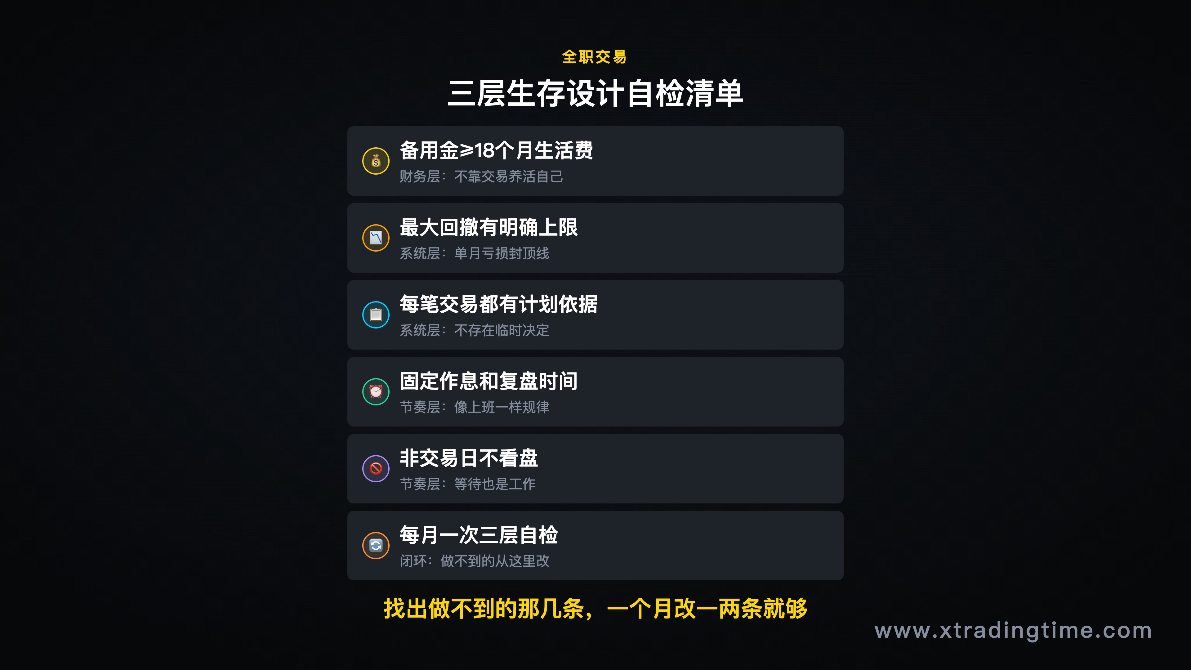 三层自检清单完整版