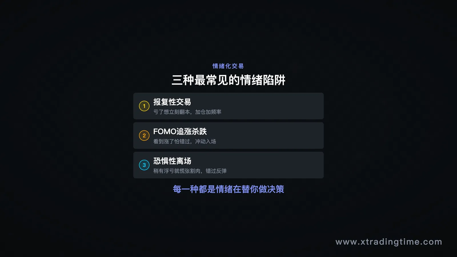 三种情绪化交易场景示意图,分类展示