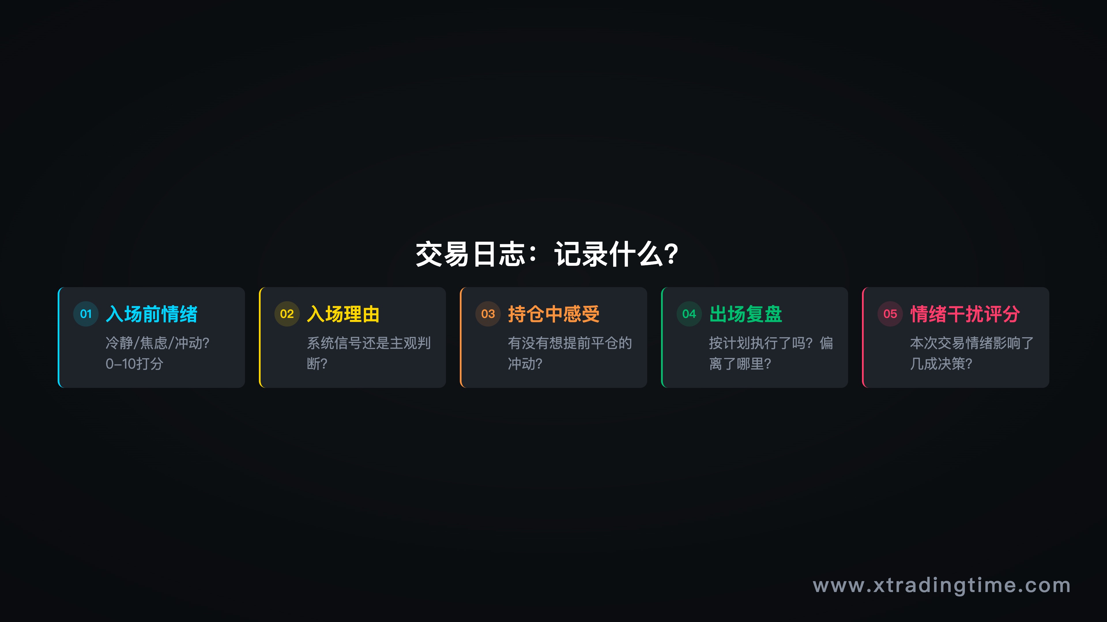 交易日志示意图,展示记录格式与关键字段