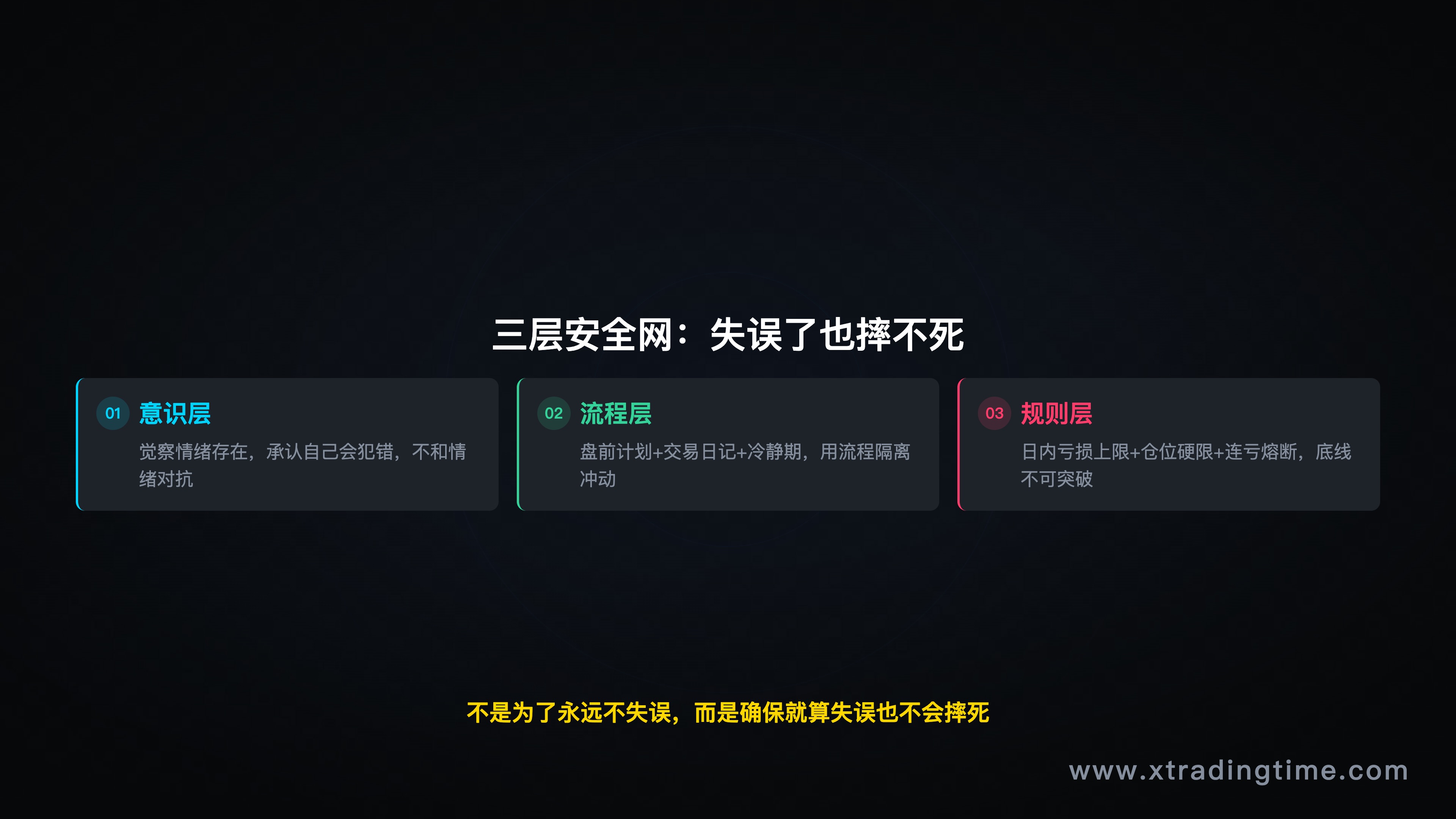 三层结构框架图,清晰展示意识层/流程层/规则层的关系